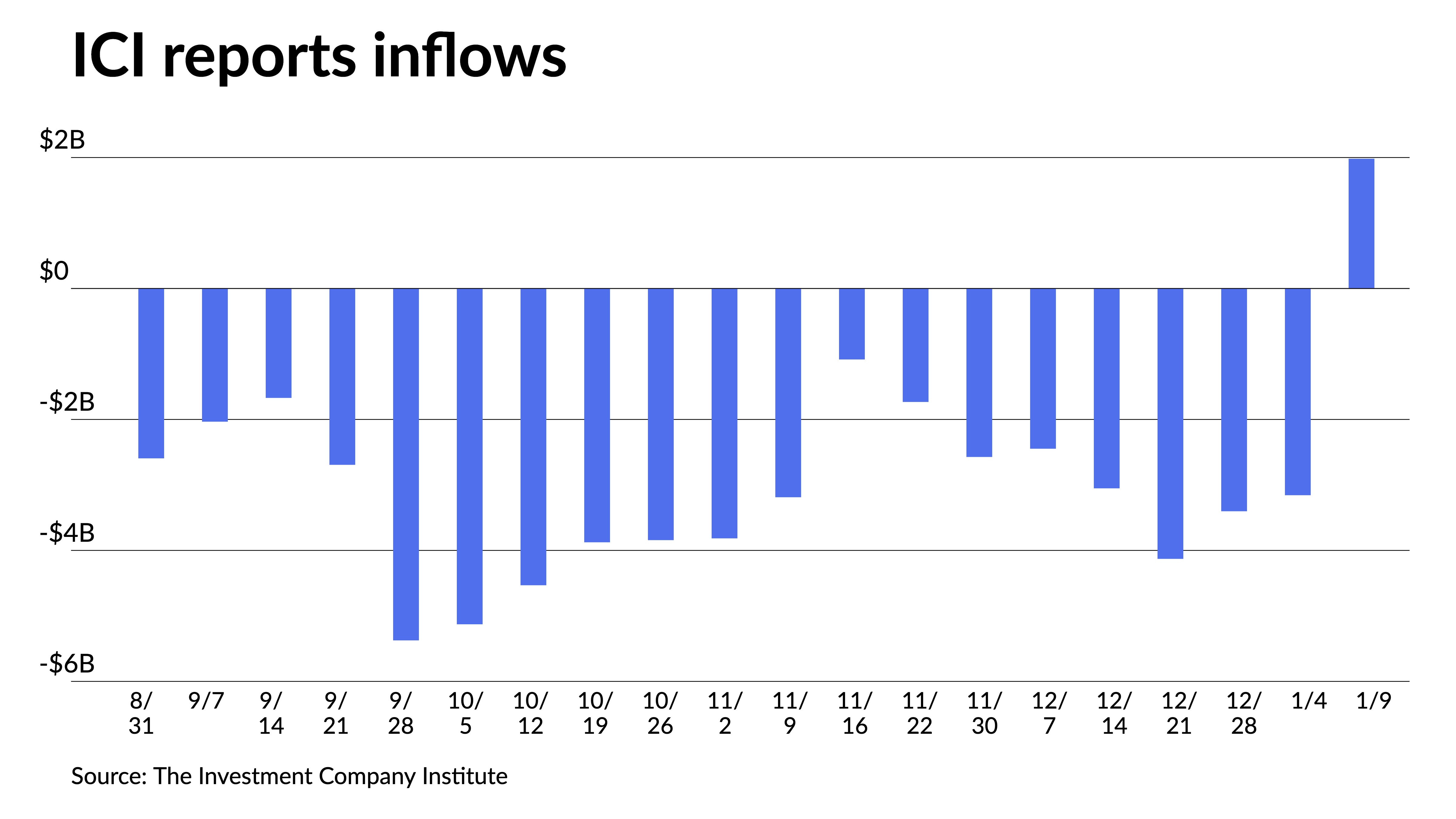 Munis underperform UST rally, primary market takes focus - Vimarsana News
