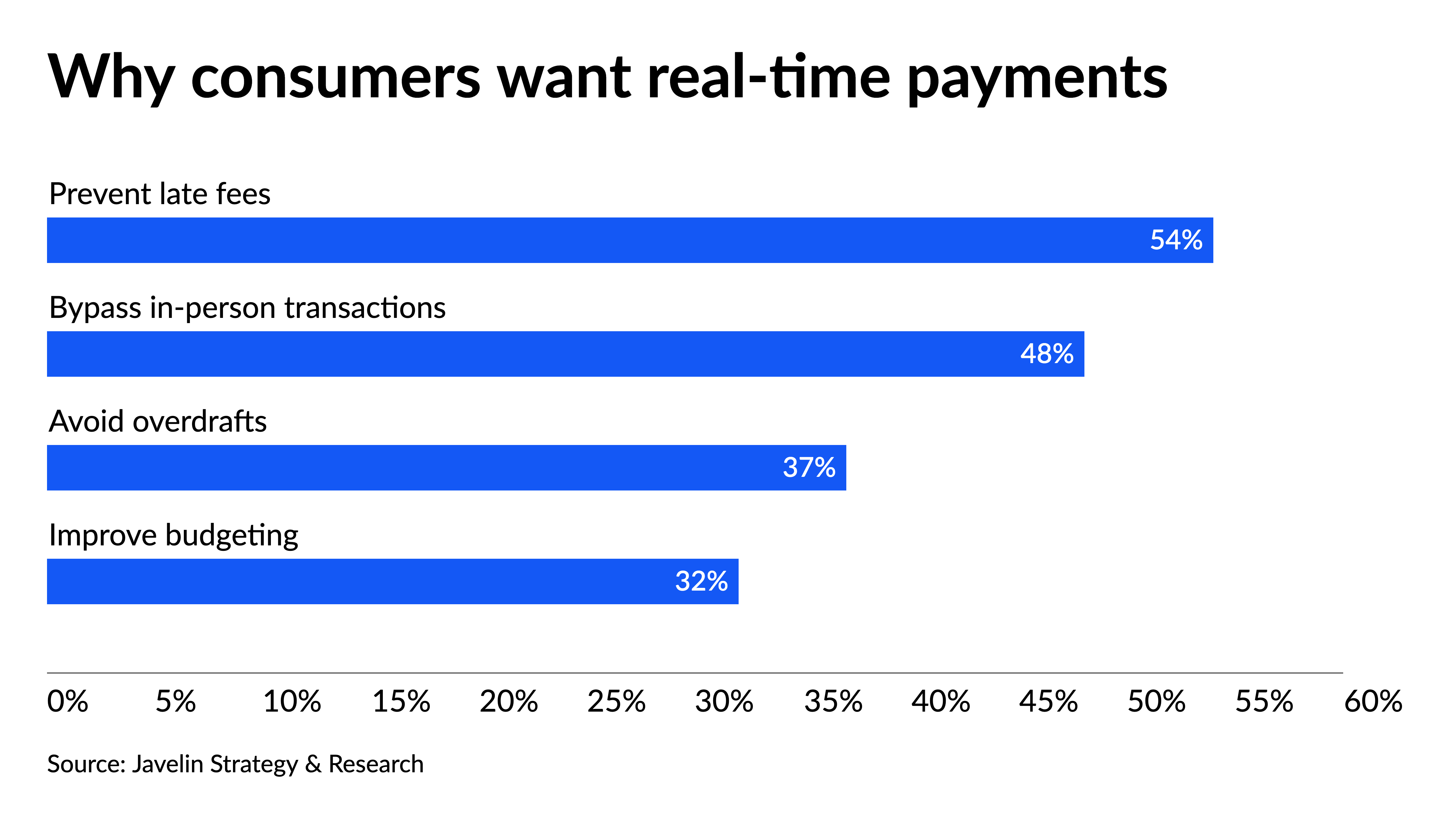 How real-time bill payments can reduce overdrafts - Vimarsana News