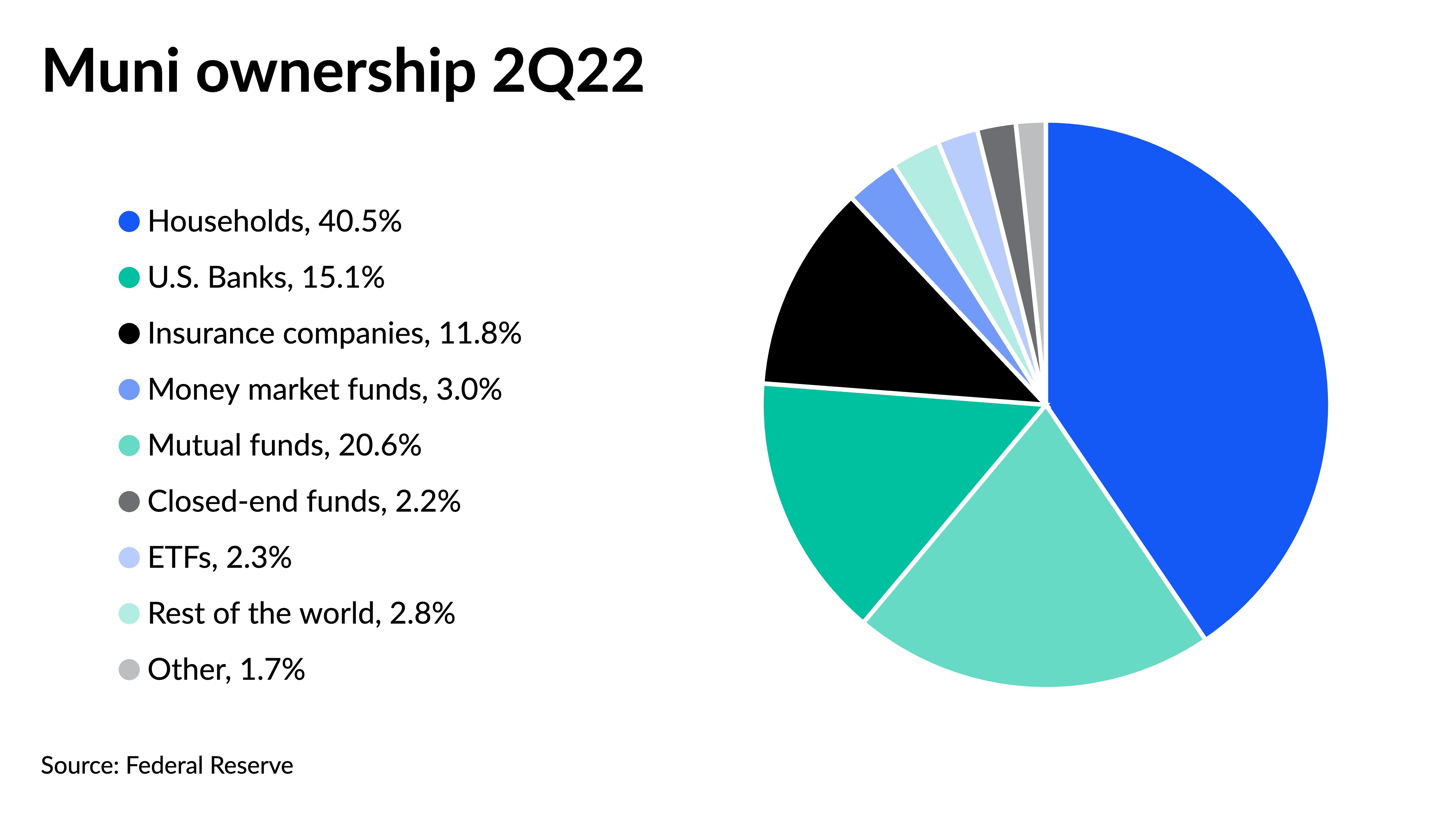 How 2022 volatility is shifting muni ownership - Vimarsana News