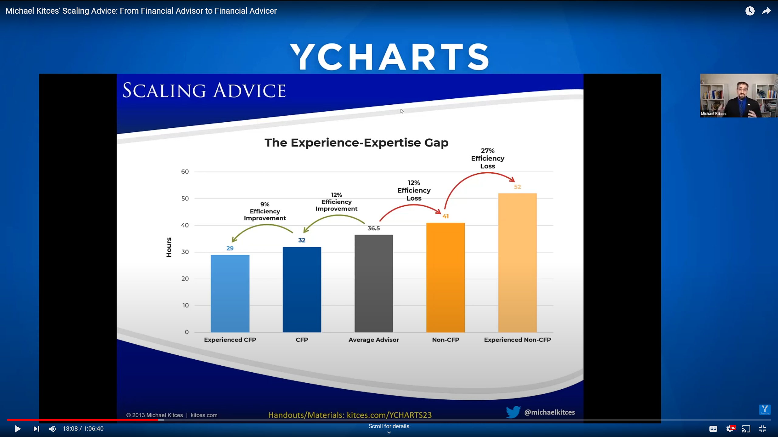 Michael Kitces on how financial advisors can spend more time giving actual advice - Vimarsana News