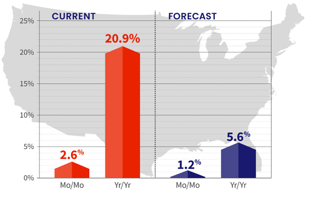 U.S. Home Price Insights through April 2022 - Vimarsana News