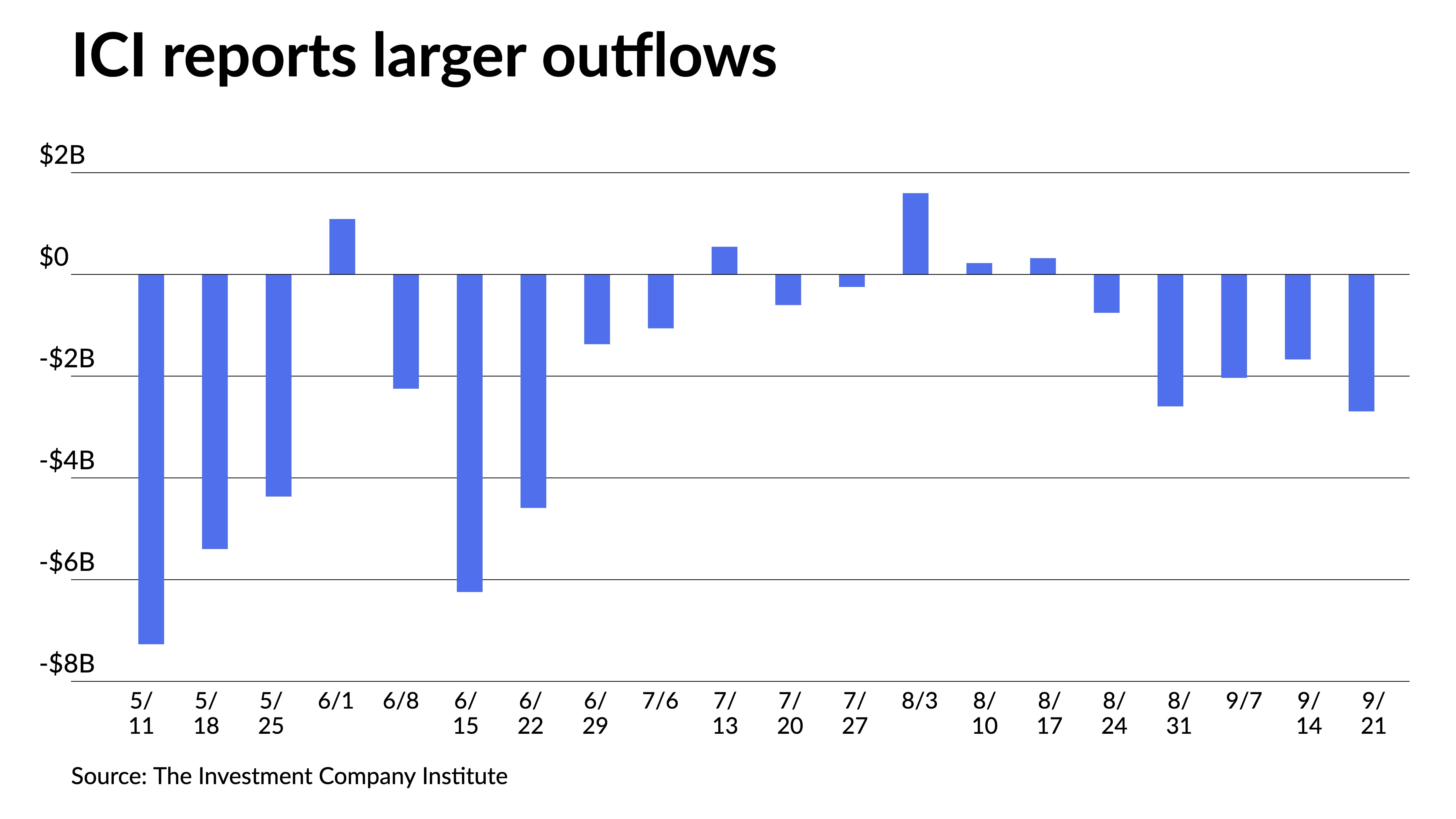 Munis ignore massive UST rally; outflows reach $2.7B - Vimarsana News