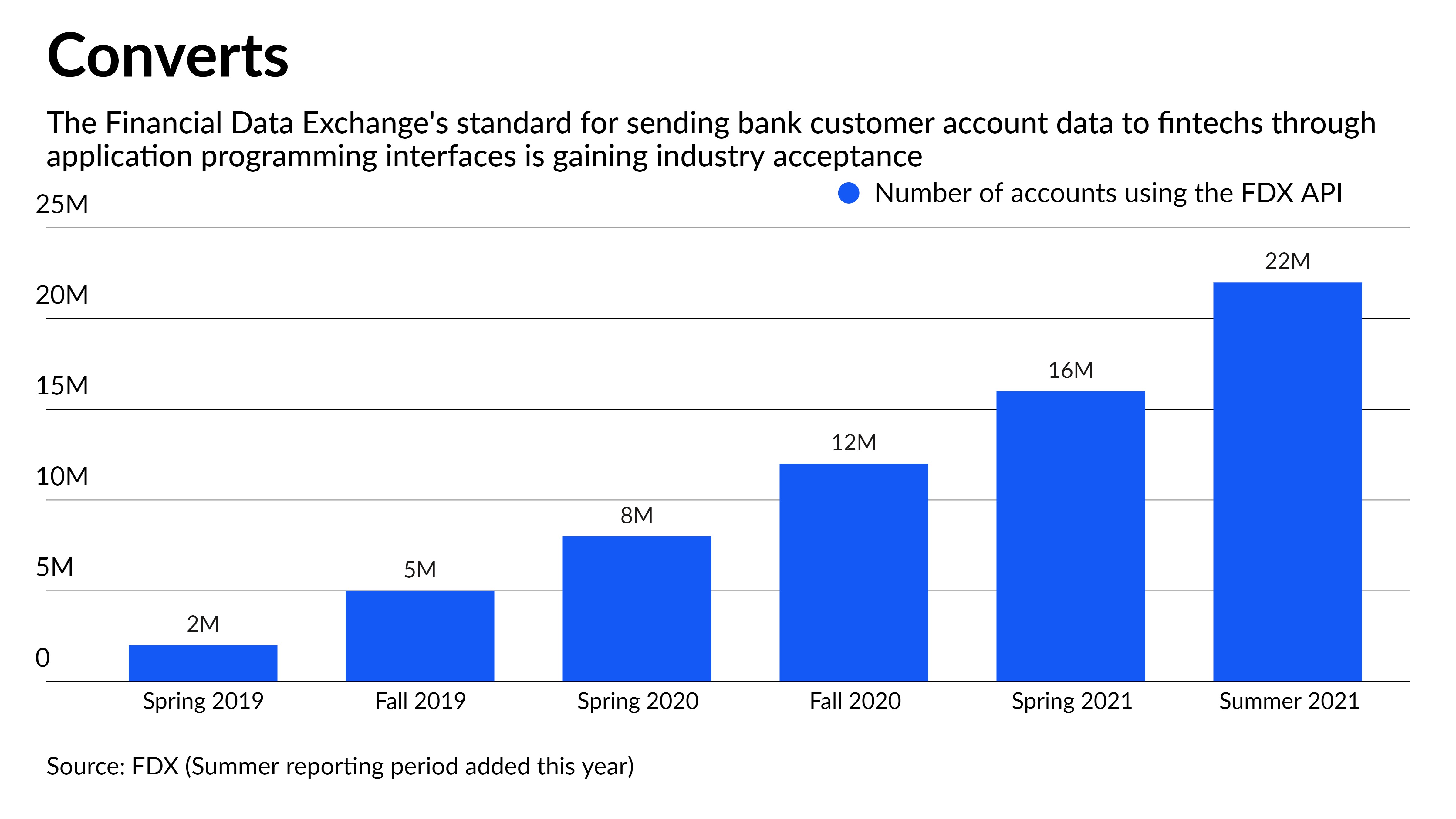 What would persuade bank holdouts to share customer data with fintechs? - Vimarsana News