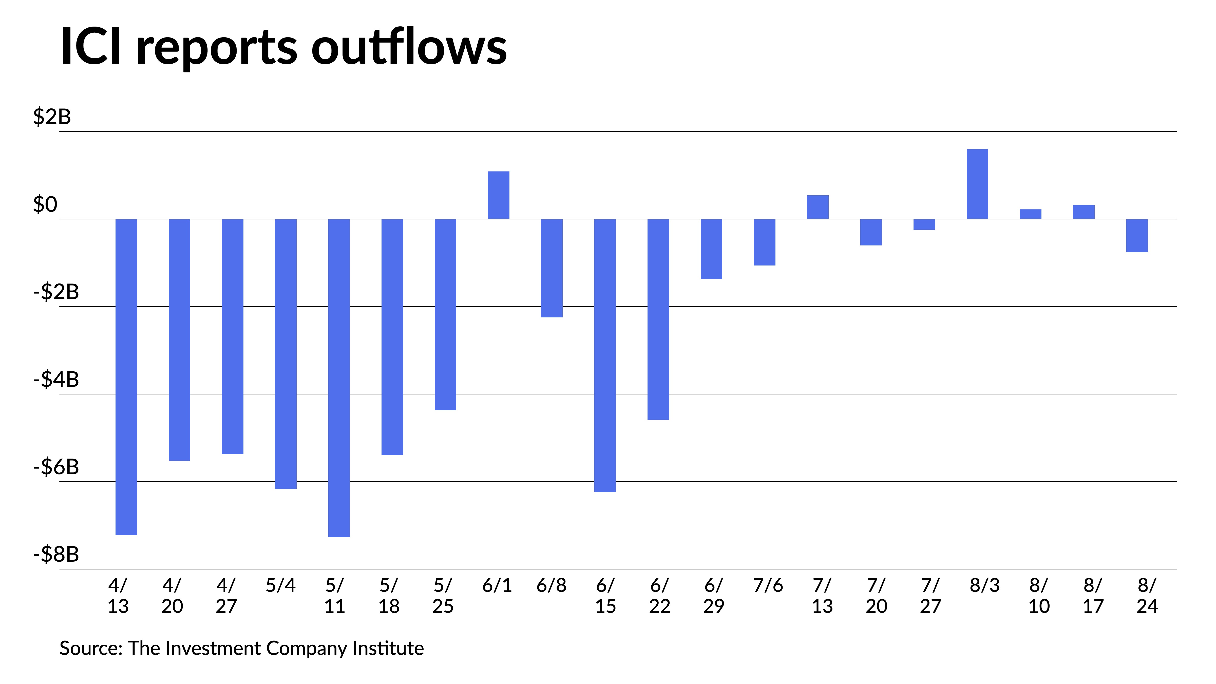 Munis little changed to close August; Muni mutual funds see outflows - Vimarsana News
