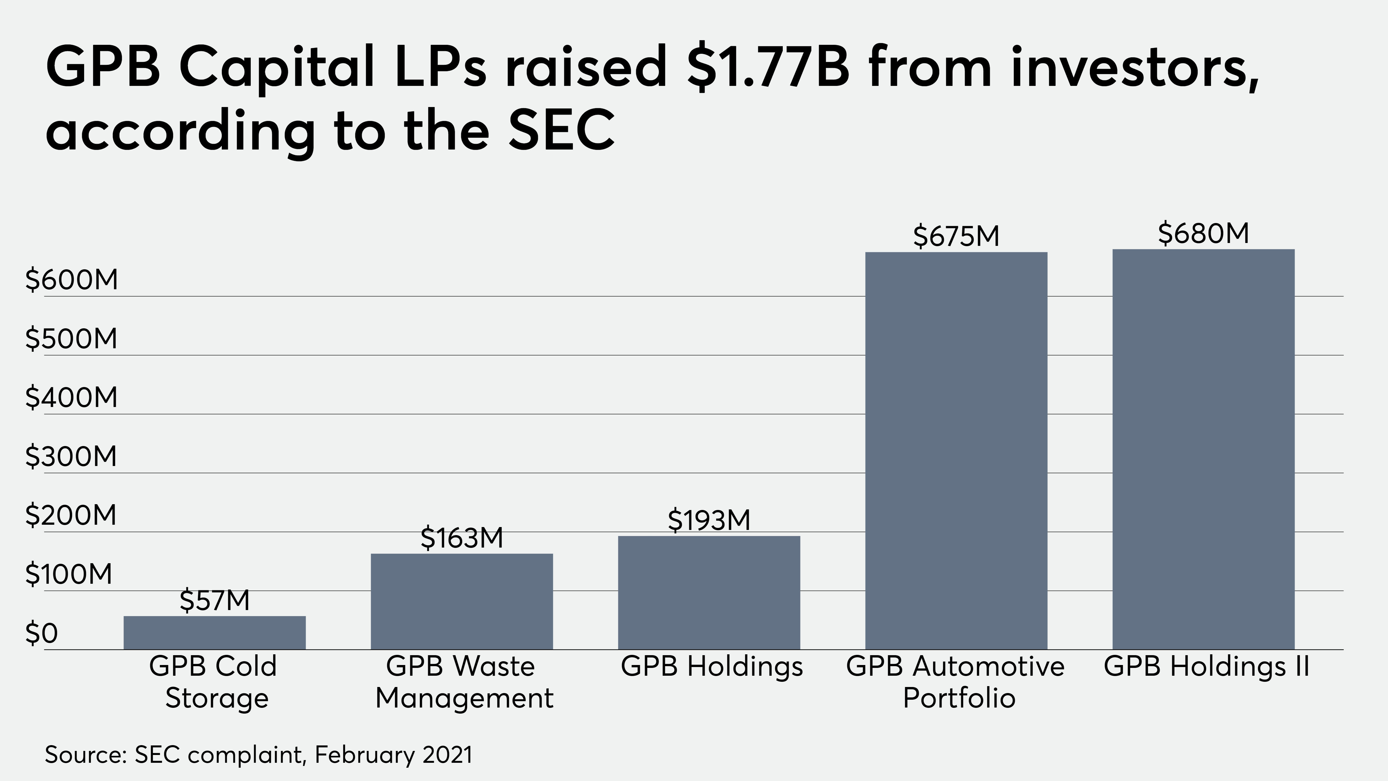 Wealth managers to face more FINRA arbitration after GPB Capital cases - Vimarsana News