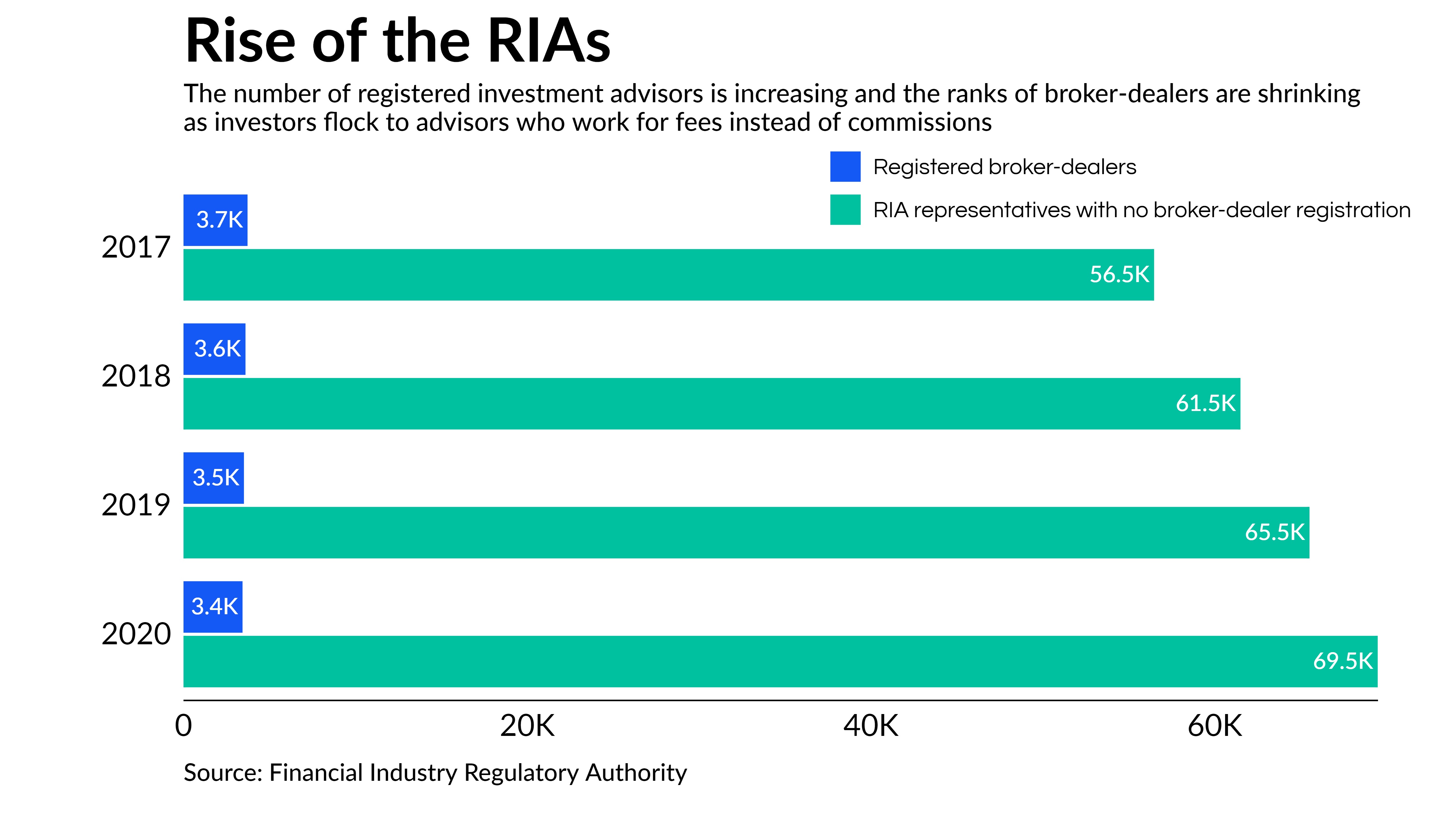 How private banks are courting the next generation of wealthy investors - Vimarsana News