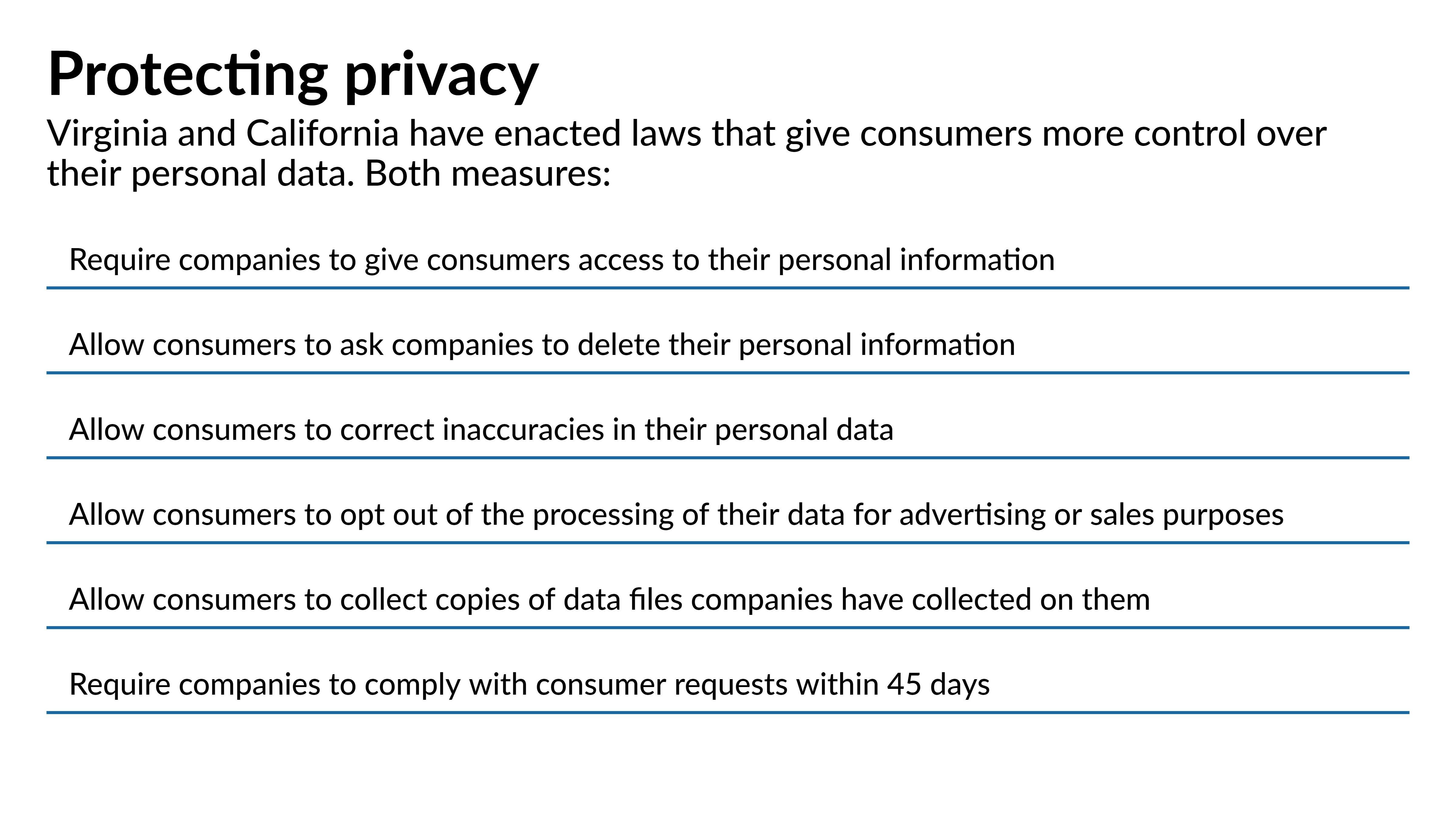 State data privacy laws pose compliance headaches for banks - Vimarsana News
