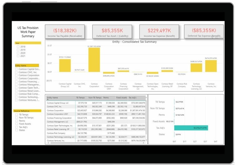 Cloud technology aids the corporate tax function - Vimarsana News