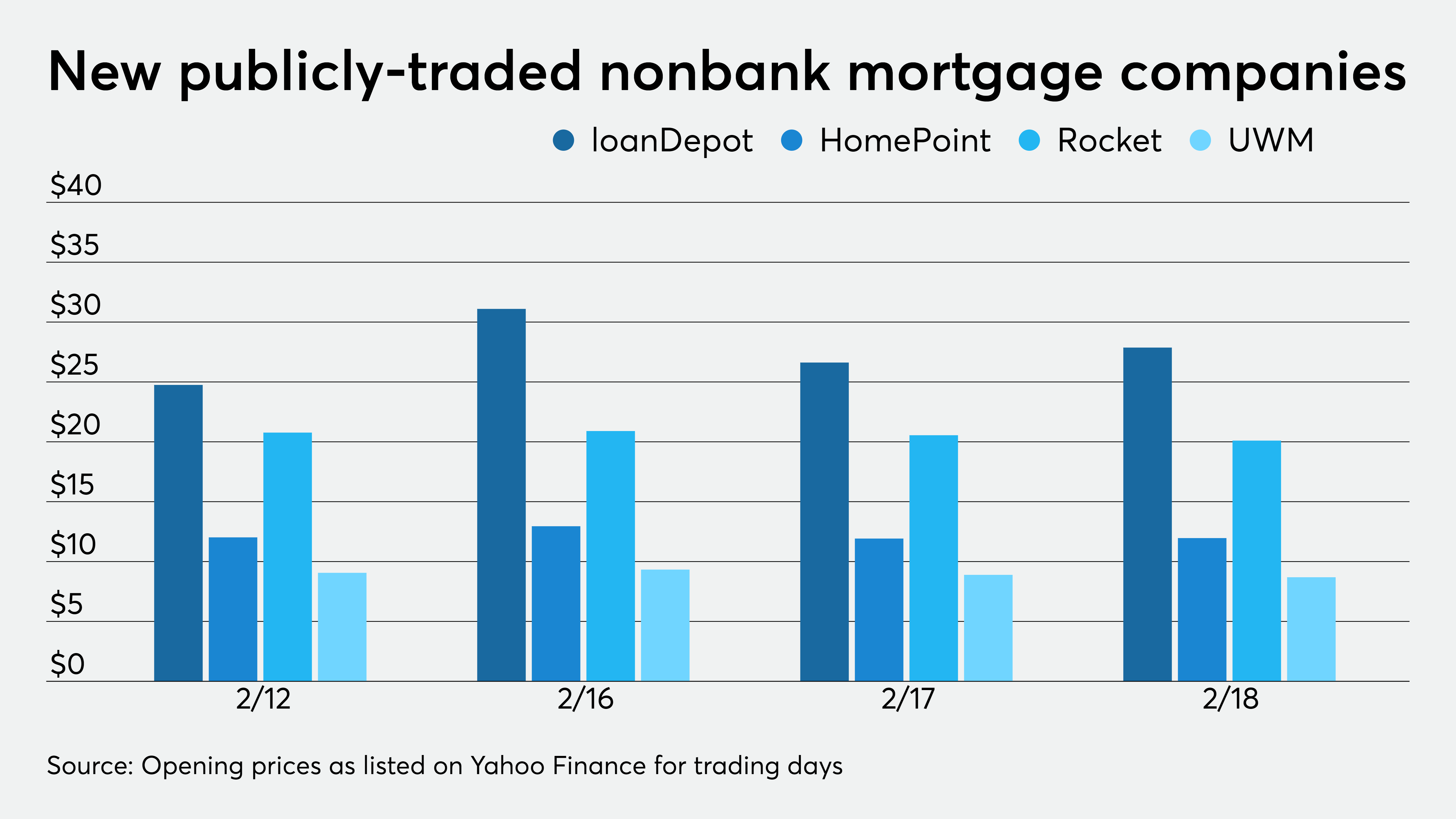 LoanDepot Q4 2020 earnings report reveals thinning margins - Vimarsana News