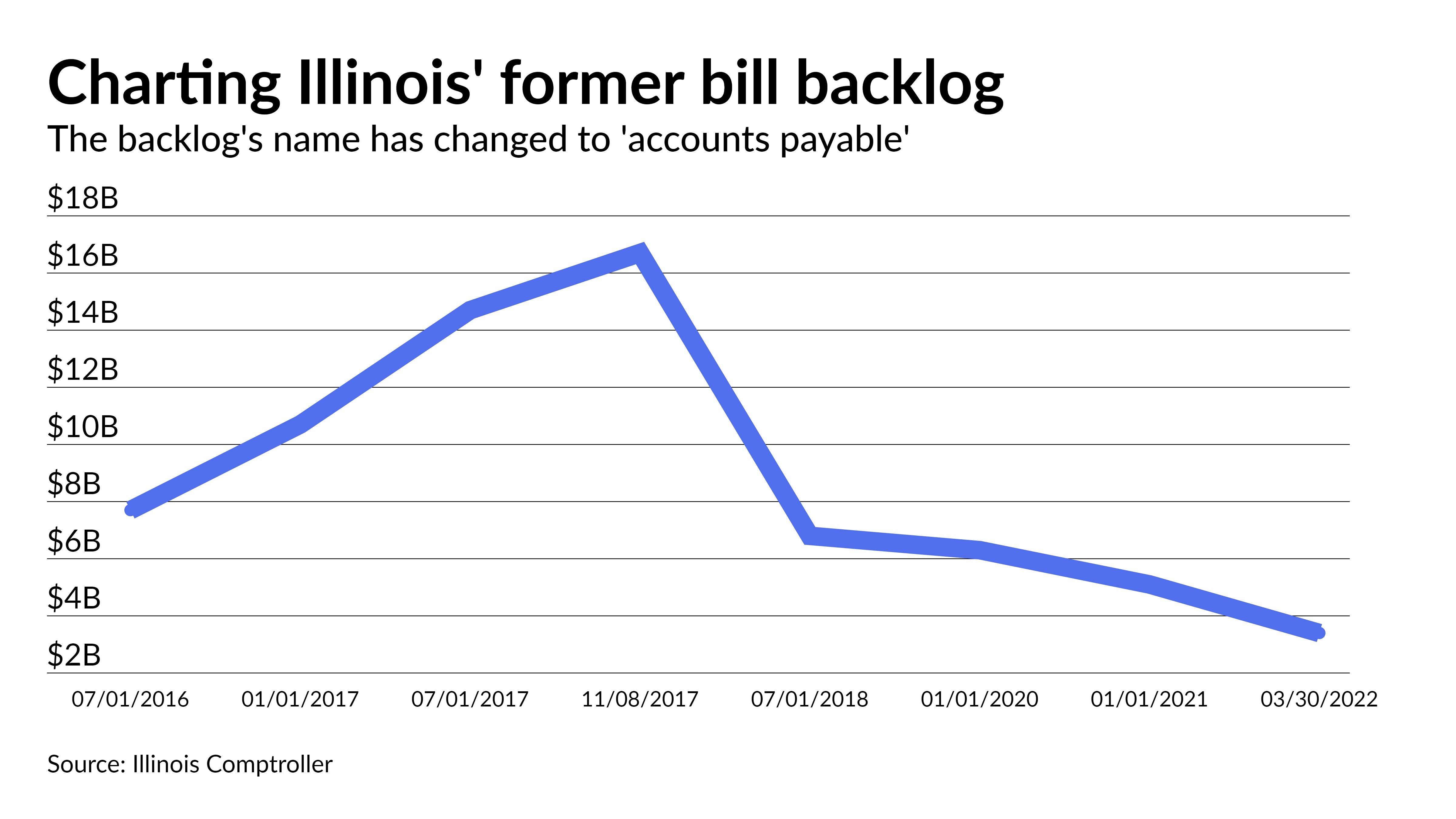 Illinois must navigate pension and economic headwinds to keep up progress - Vimarsana News