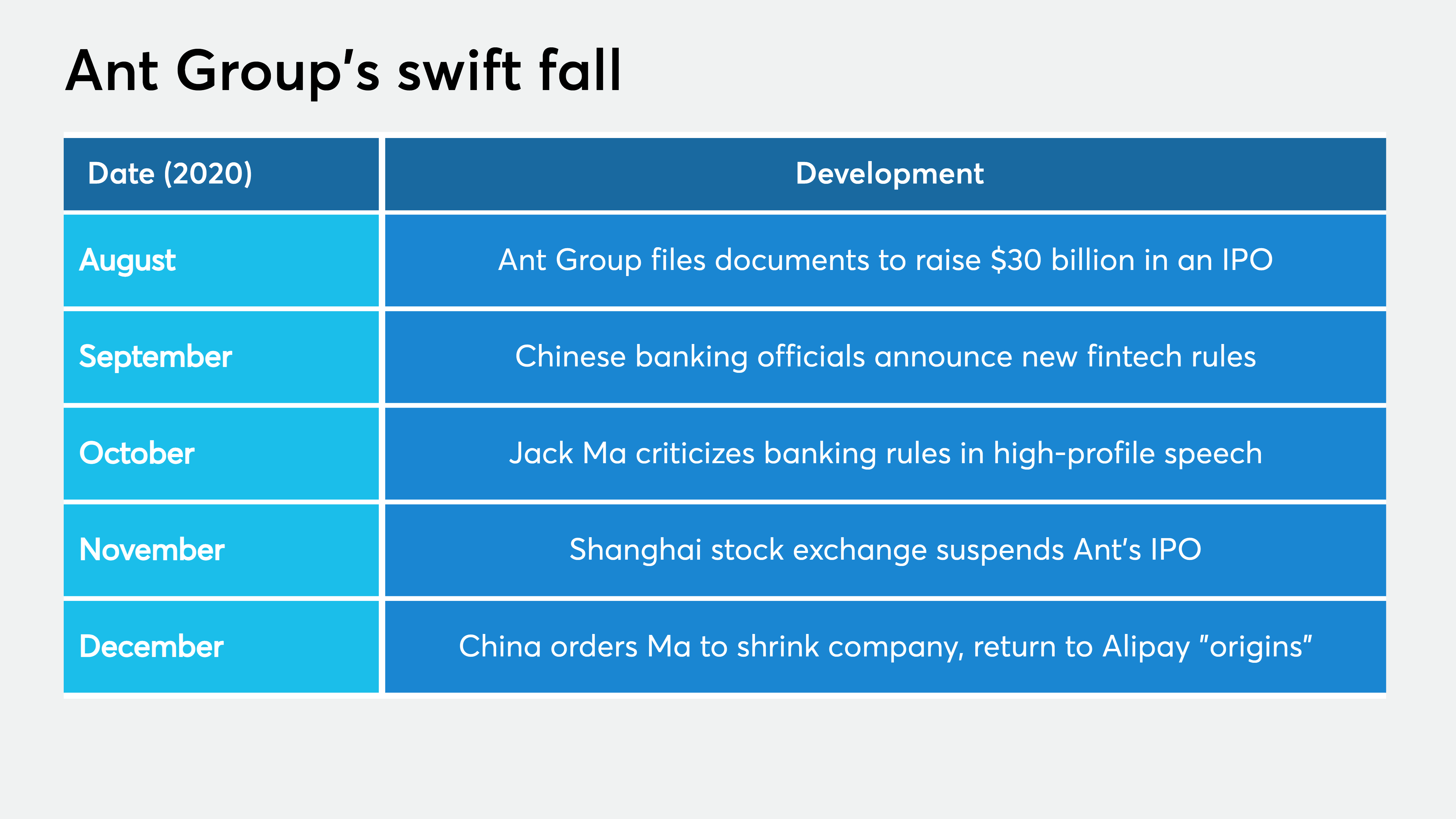 What happens to Alipay as China dismantles Jack Ma's financial empire? - Vimarsana News