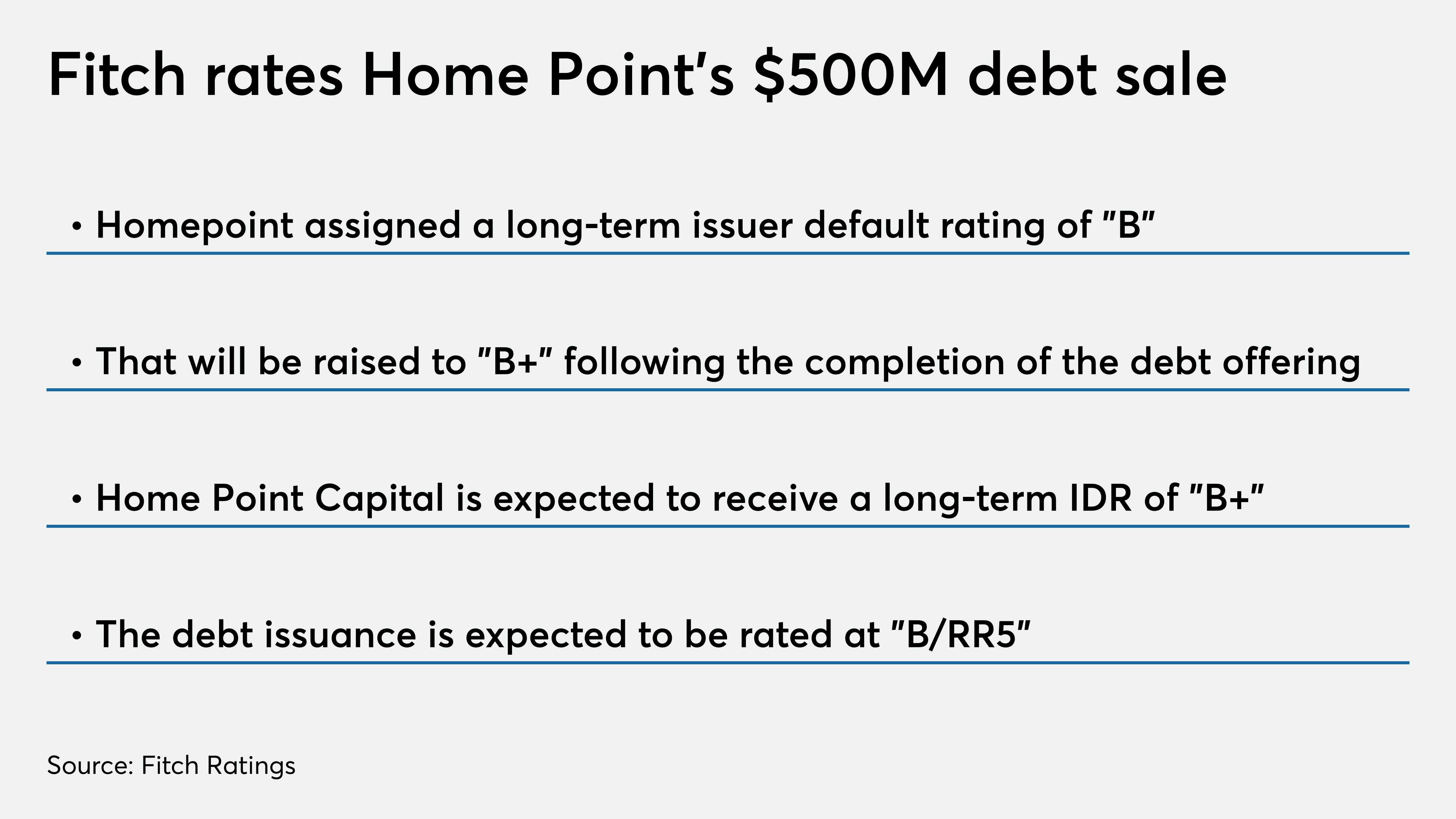 Home Point looking to raise $500M in senior debt - Vimarsana News