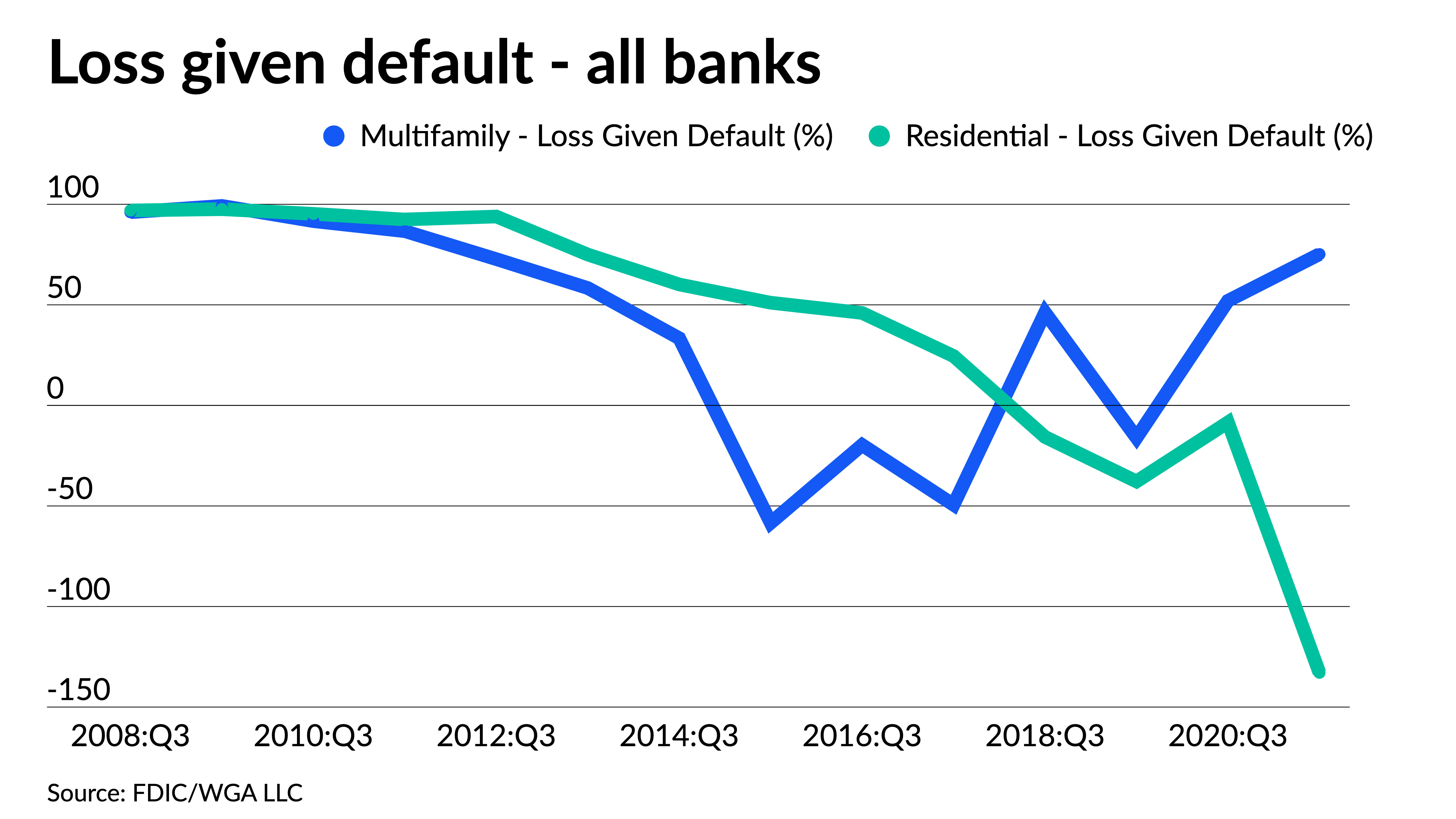 Liberal policy brings the return of the zombie mortgage - Vimarsana News