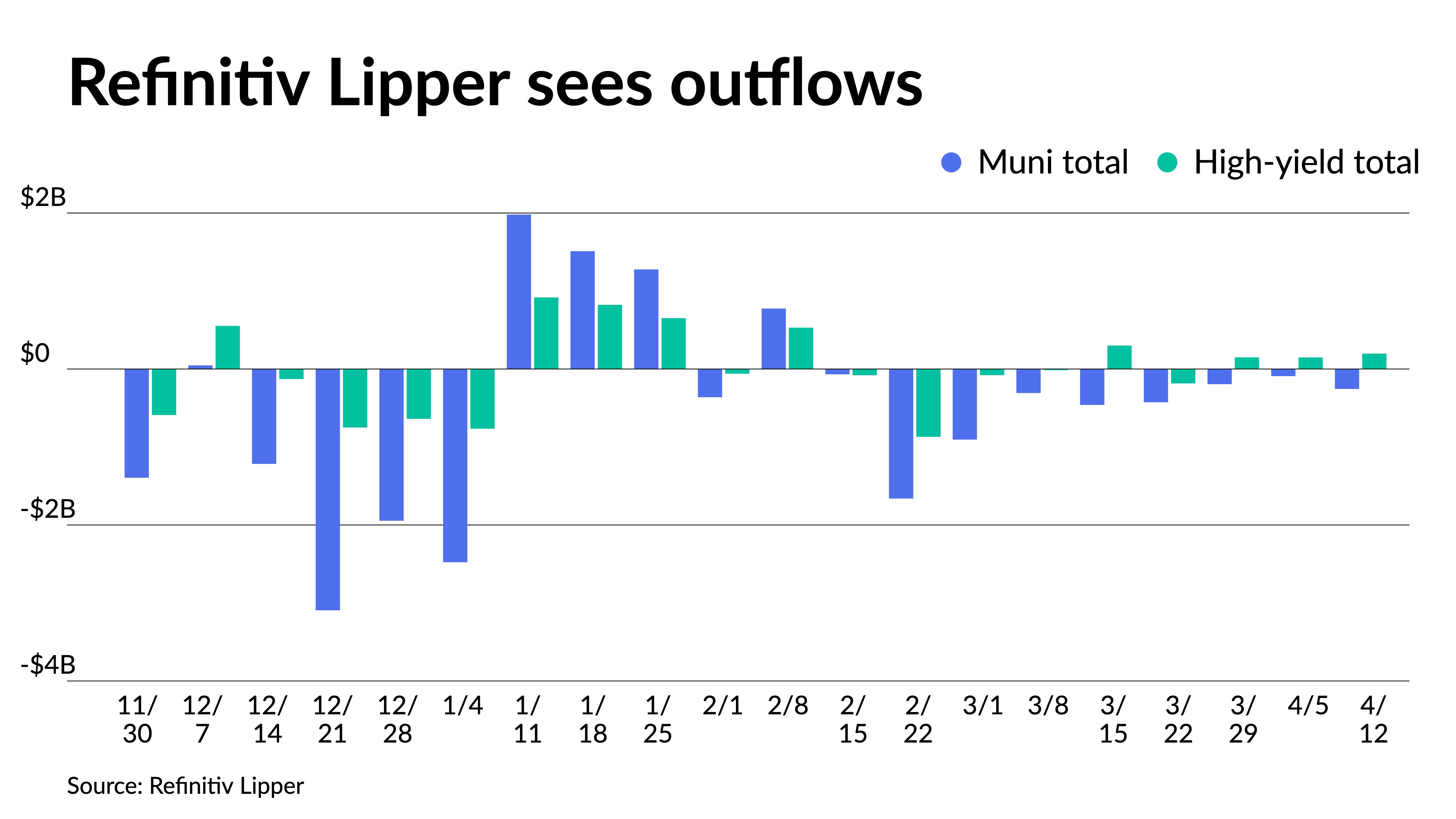 Large competitive market takes focus while outflows grow - Vimarsana News