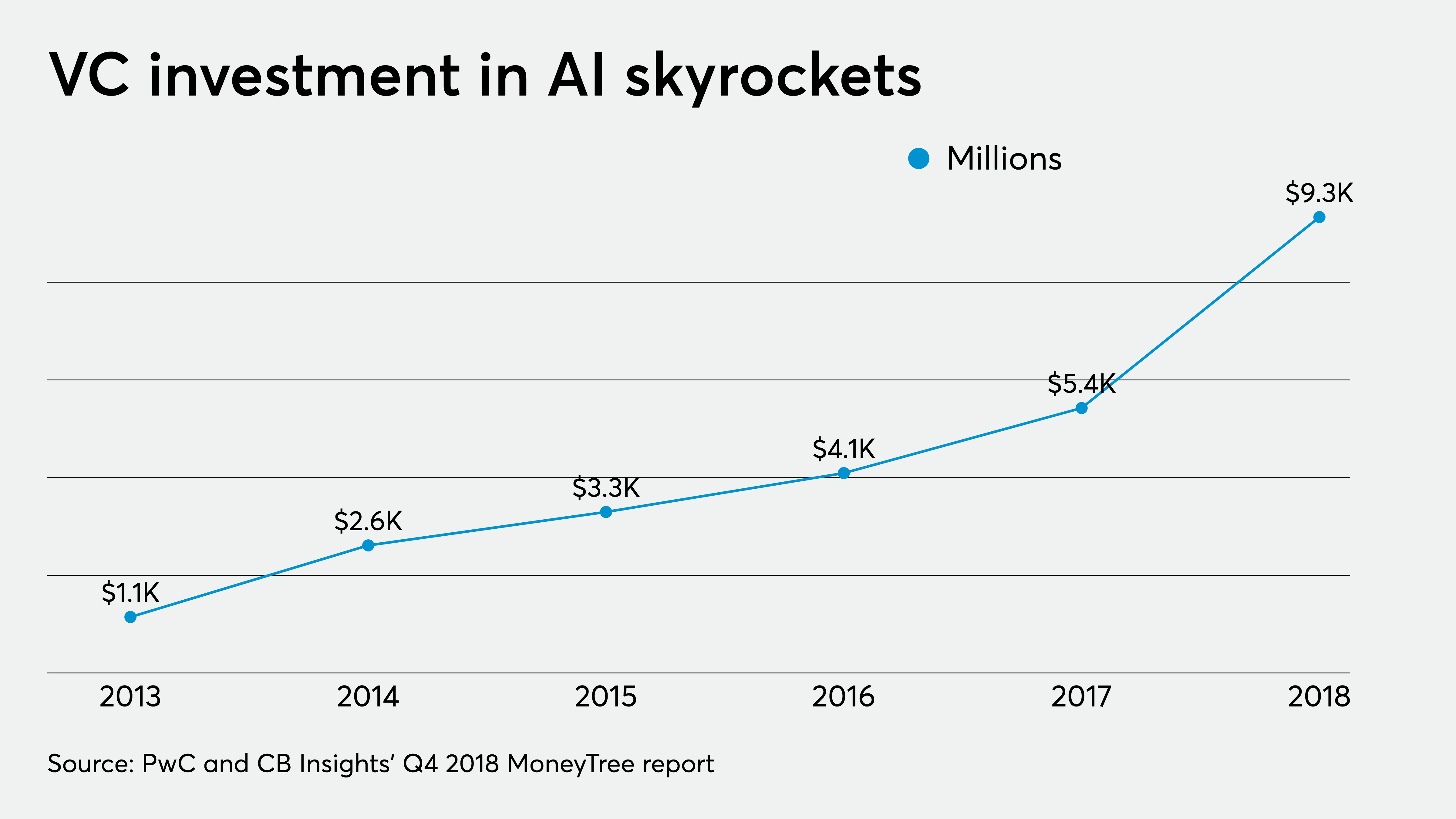 Ensuring AI works for your firm: 3 steps to success - Vimarsana News