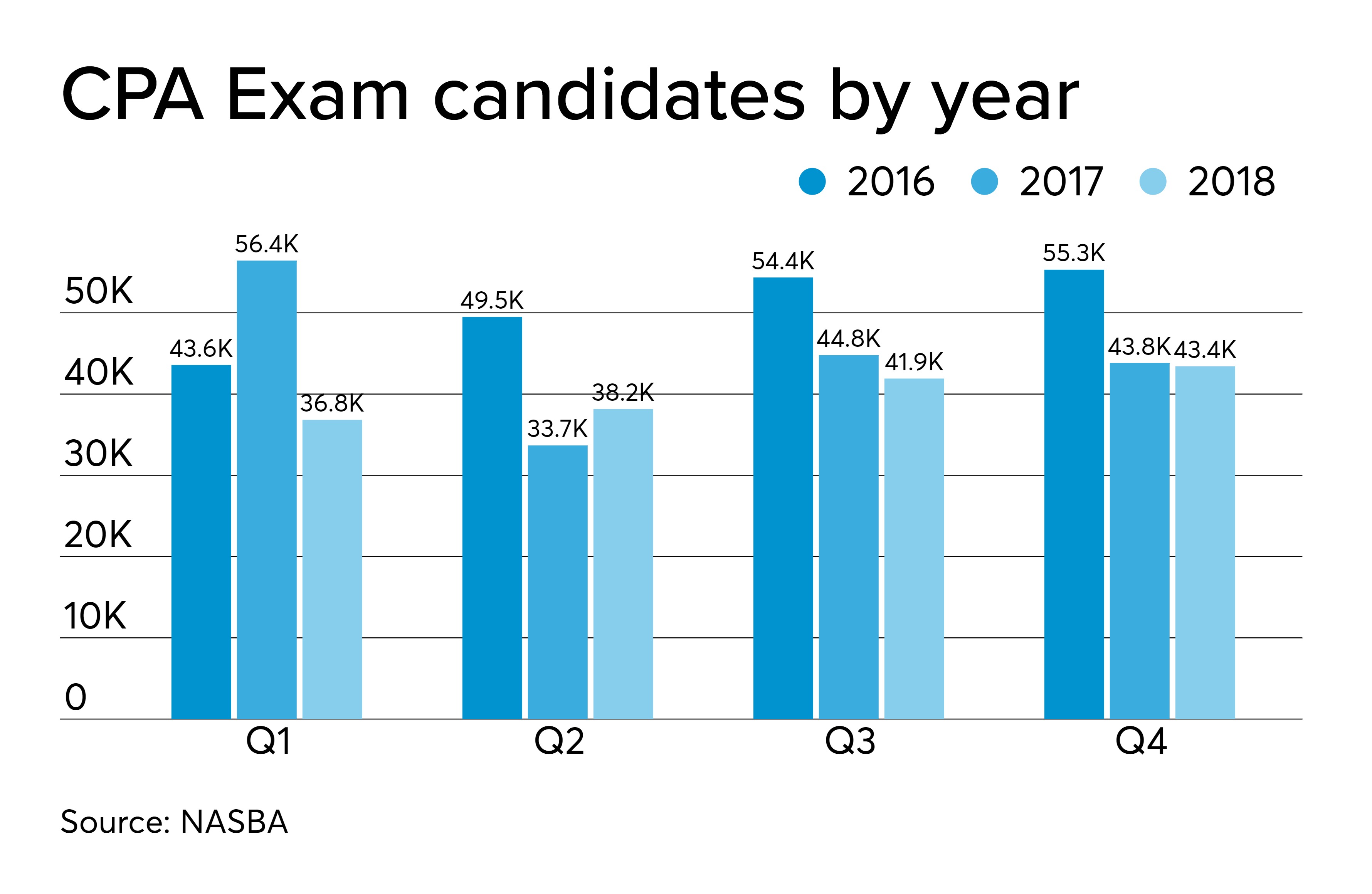 International CPA exam testing expanded - Vimarsana News