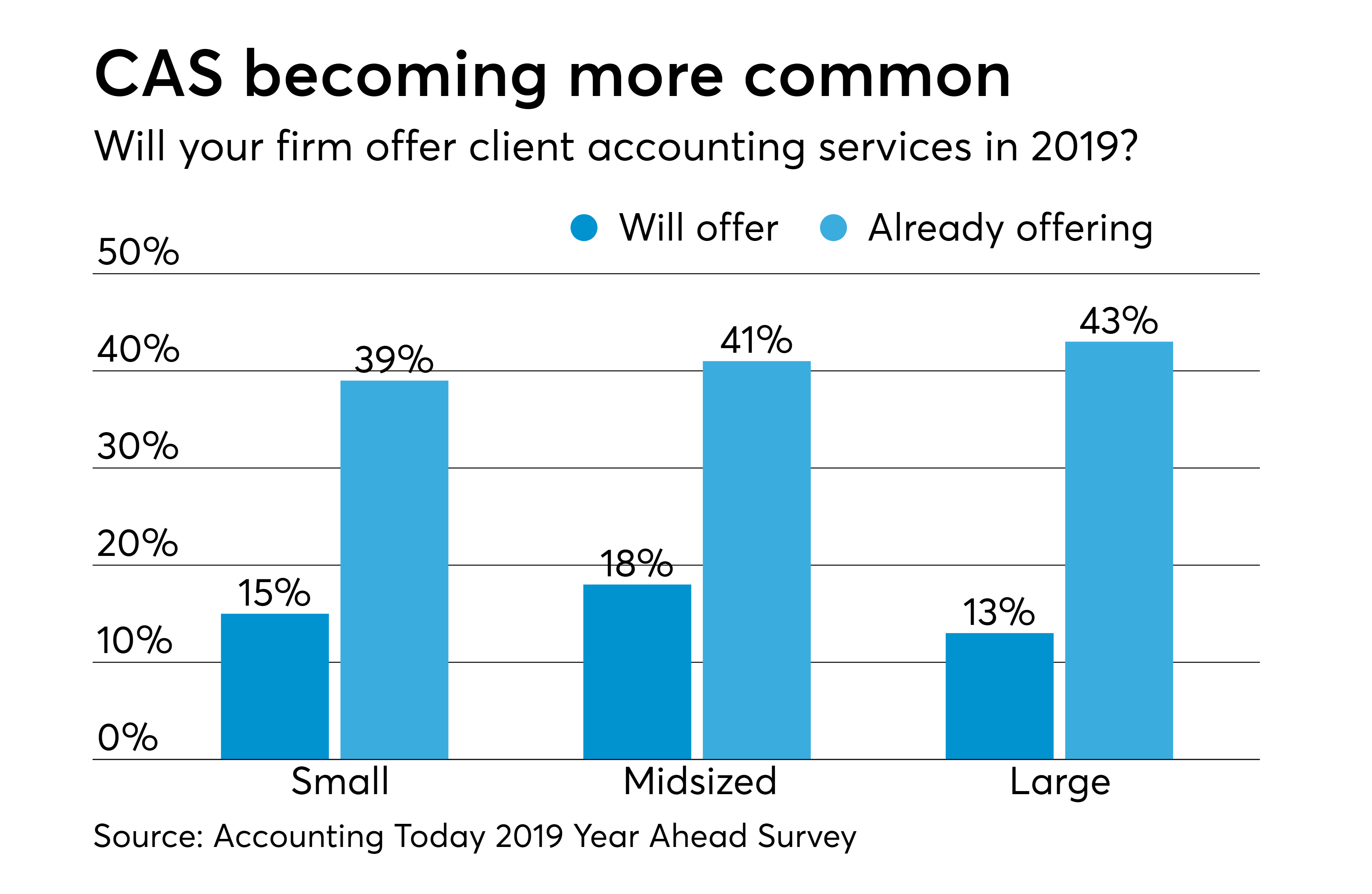 A modern accountant's guide to client accounting services - Vimarsana News