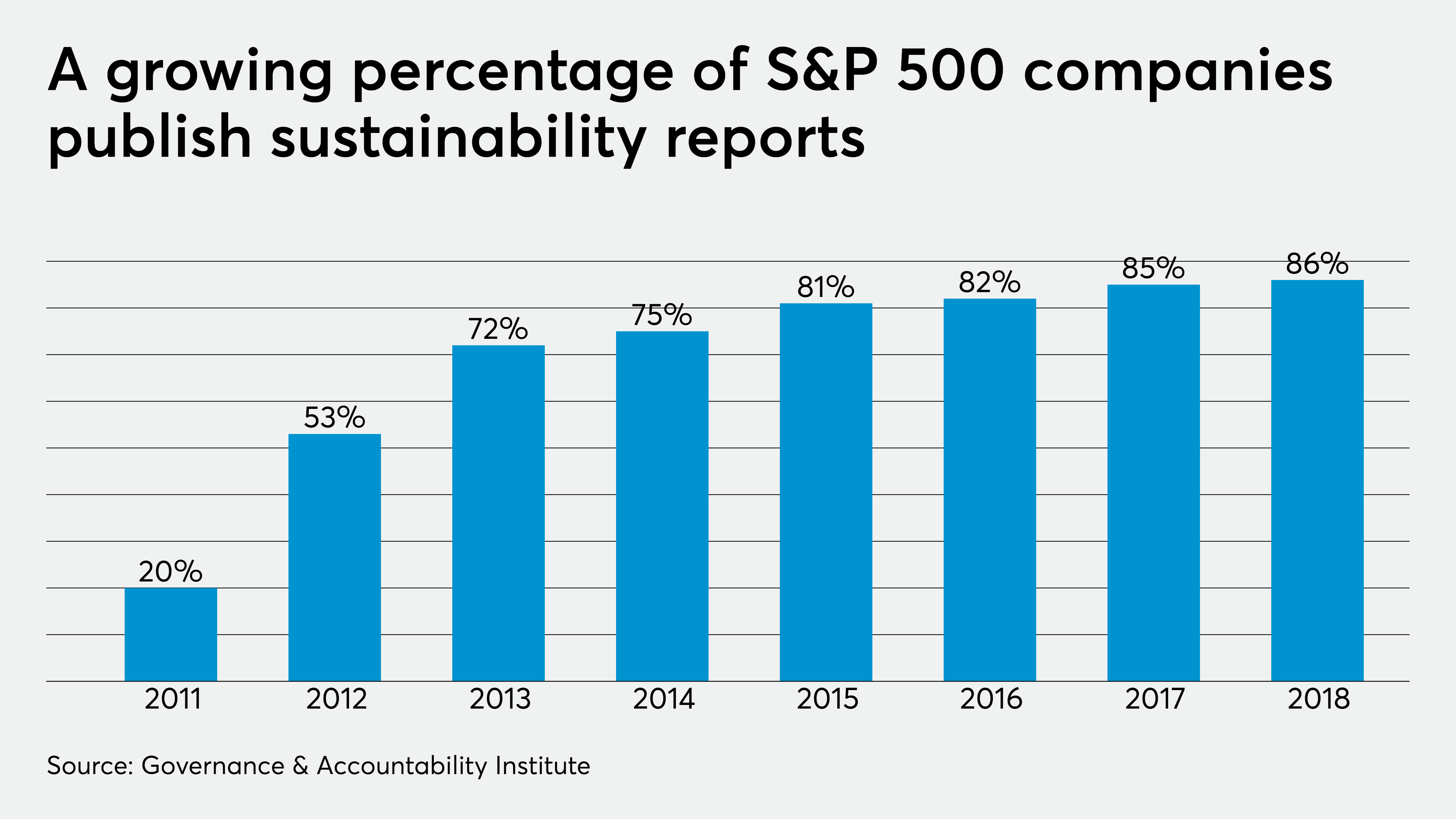 SASB moves forward on ESG standard-setter consolidation - Vimarsana News