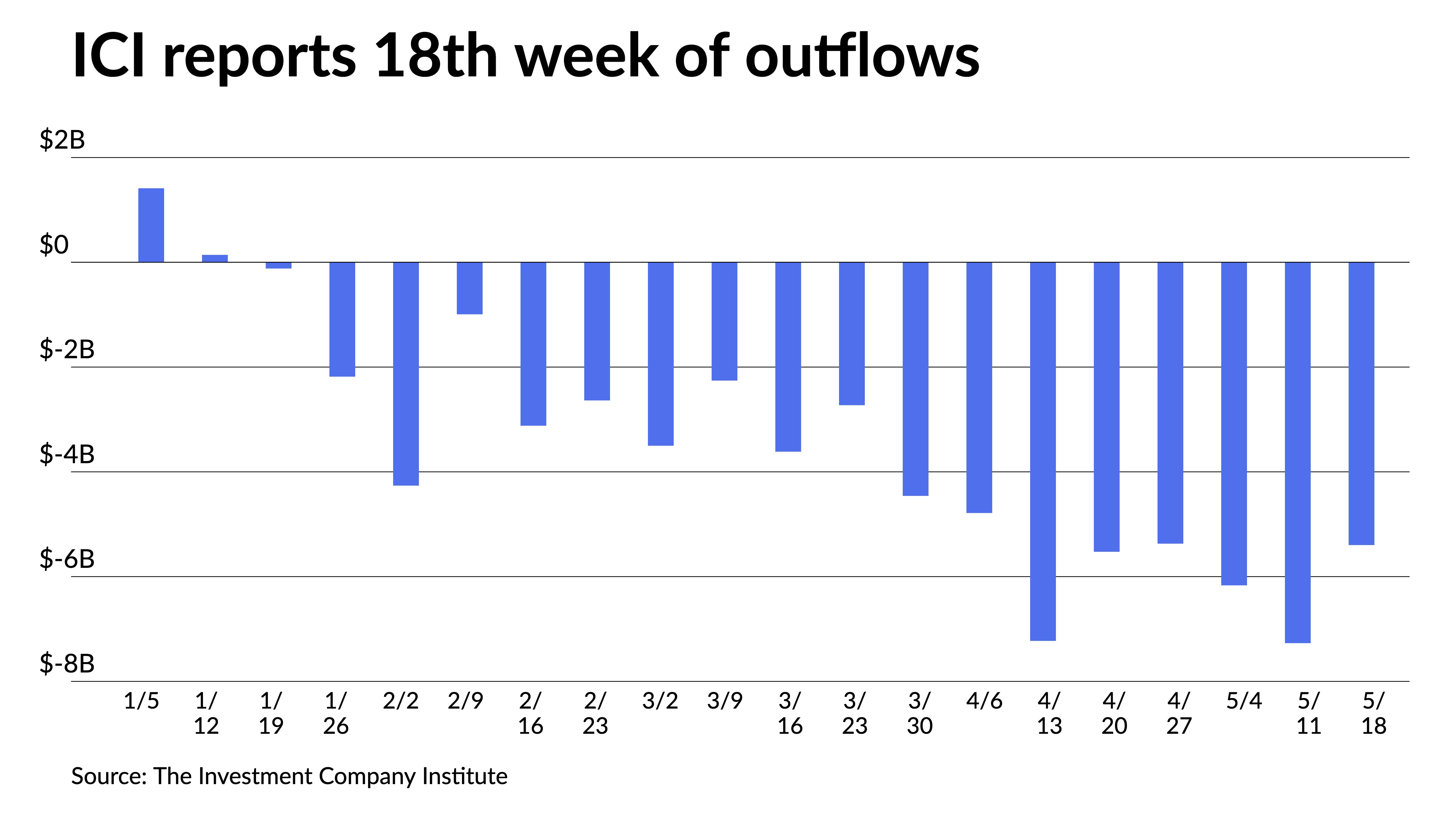 Munis extend rally with yields falling most out long - Vimarsana News