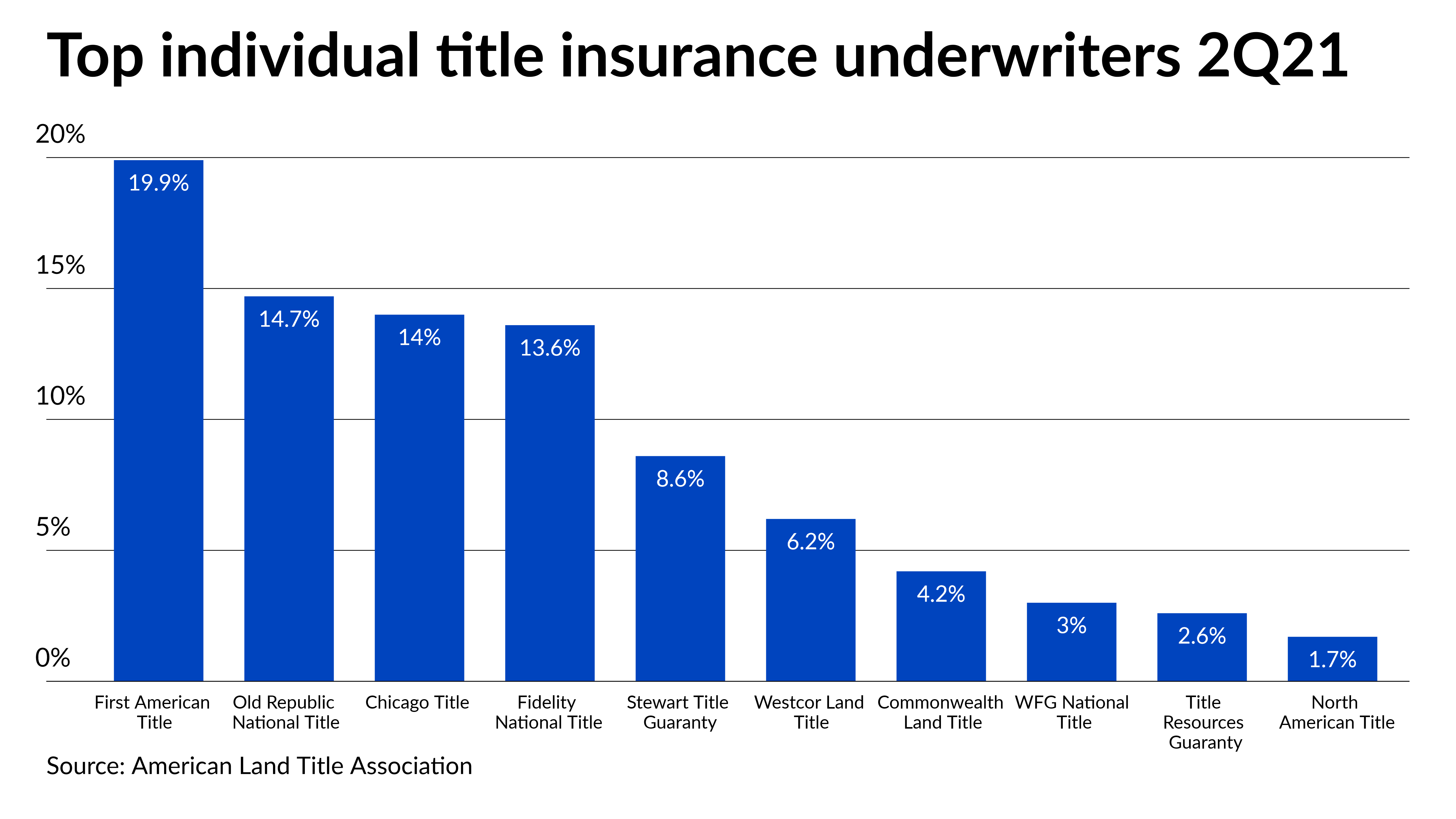 Realogy sells 70% stake in title underwriting unit to Centerbridge - Vimarsana News