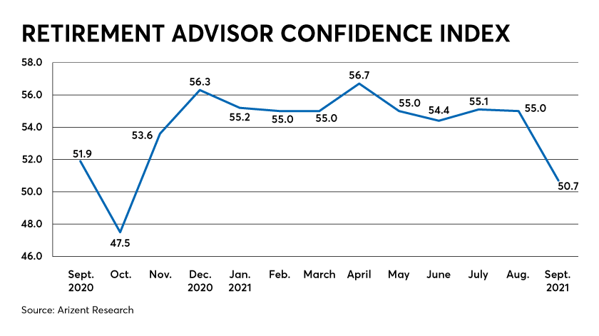 Retirement confidence plunges on fears of market correction, inflation - Vimarsana News