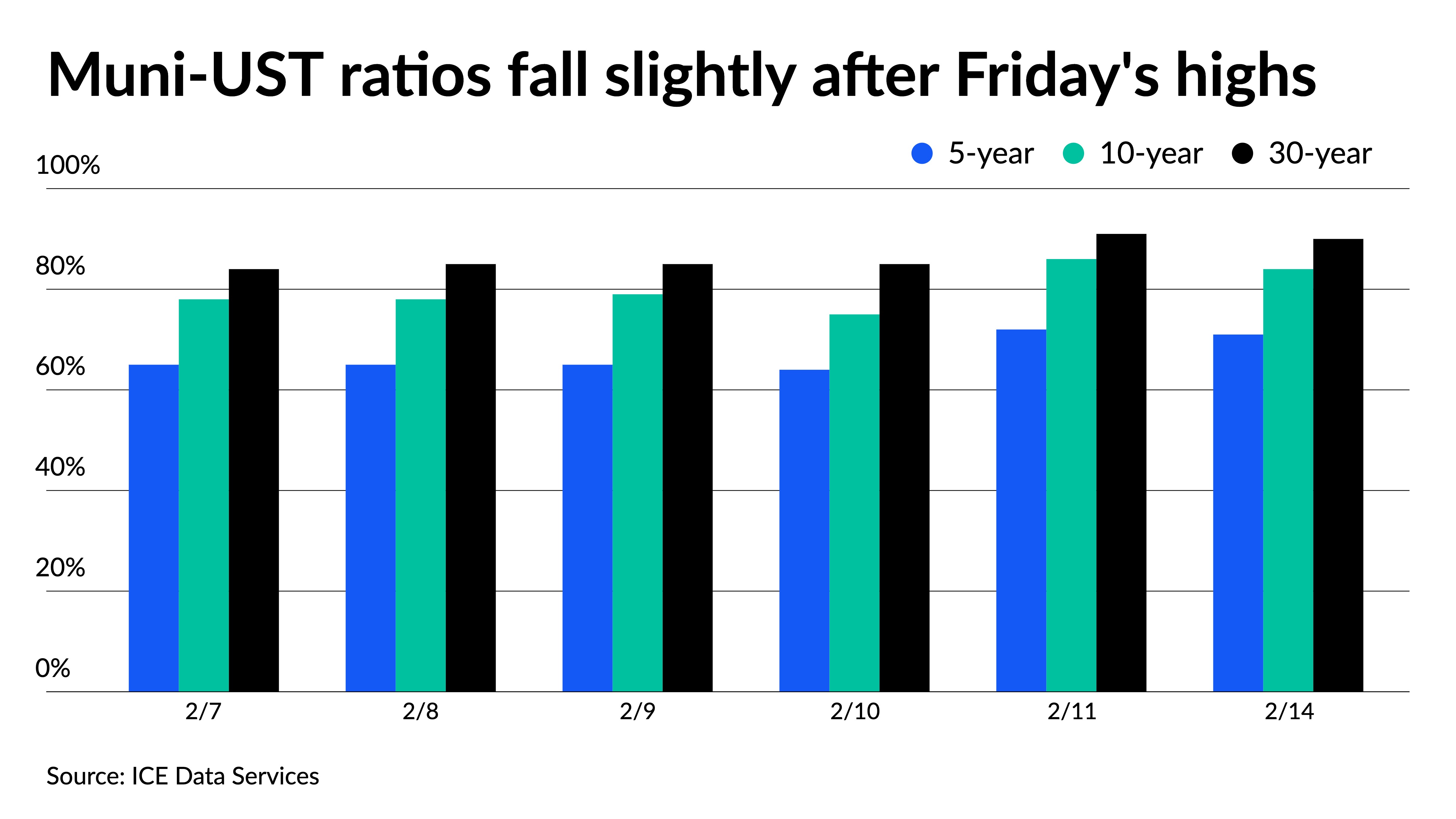 Weaker still, but slight outperformance to another swing in UST - Vimarsana News