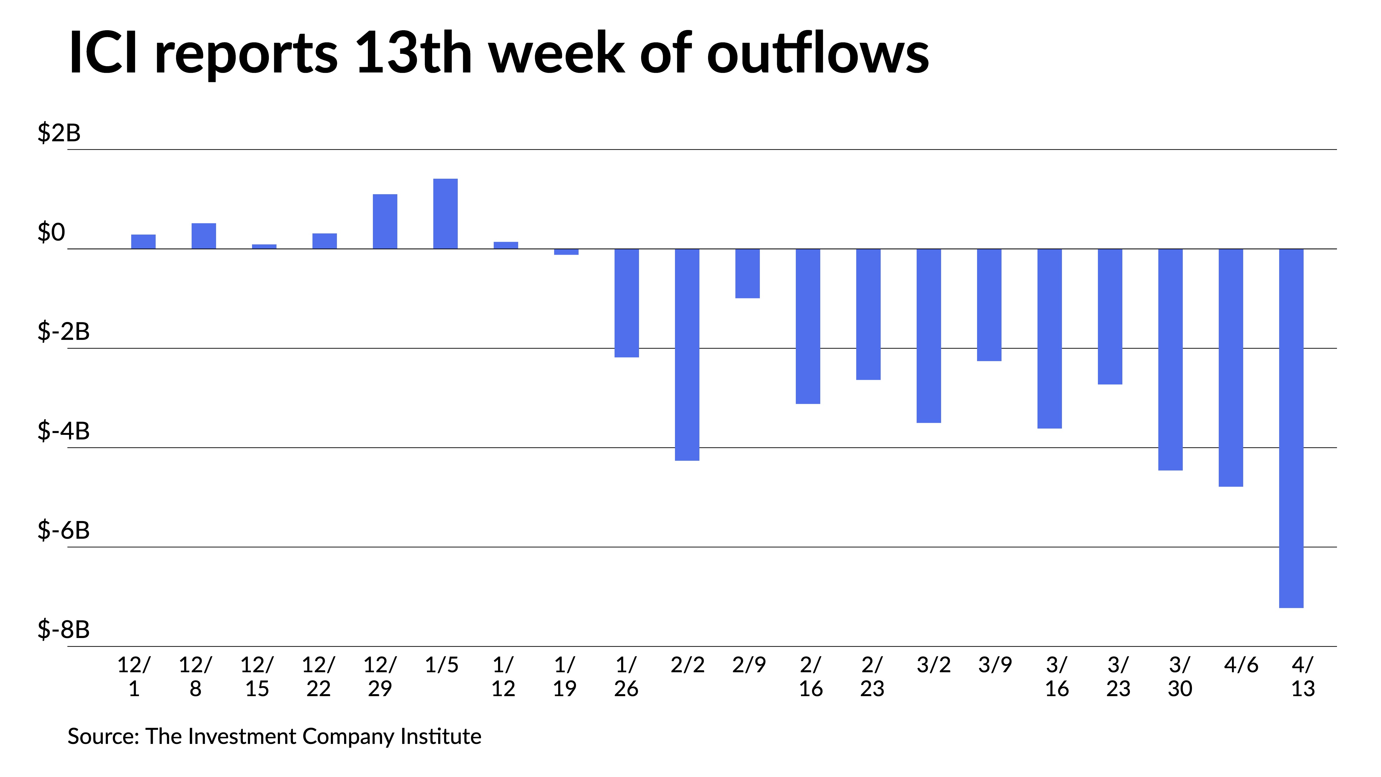 Munis hold steady, UST improve, ICI reports $7.2B outflows - Vimarsana News