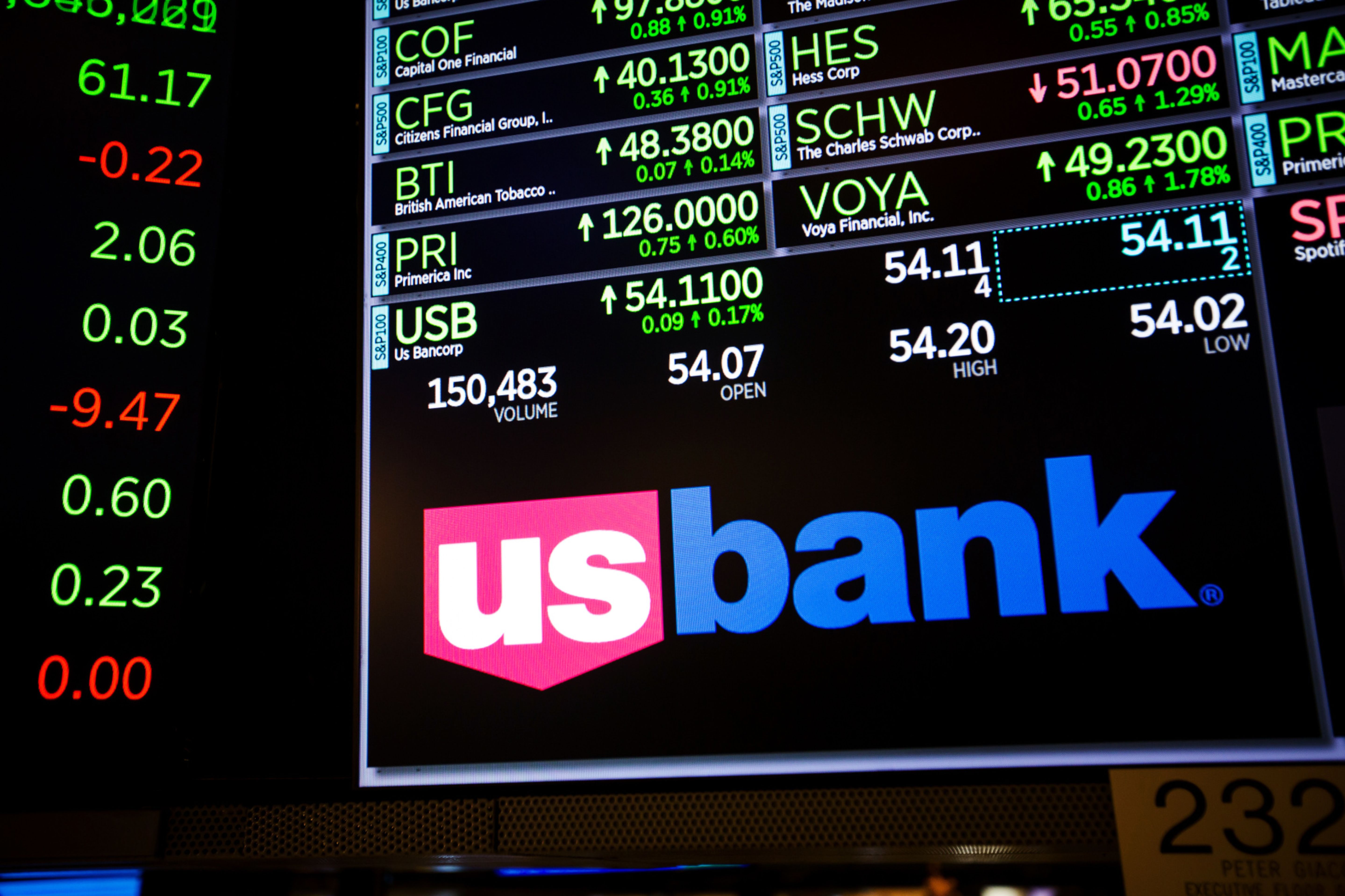 U.S. Bank sees an opportunity in its clients' supply-chain woes - Vimarsana News