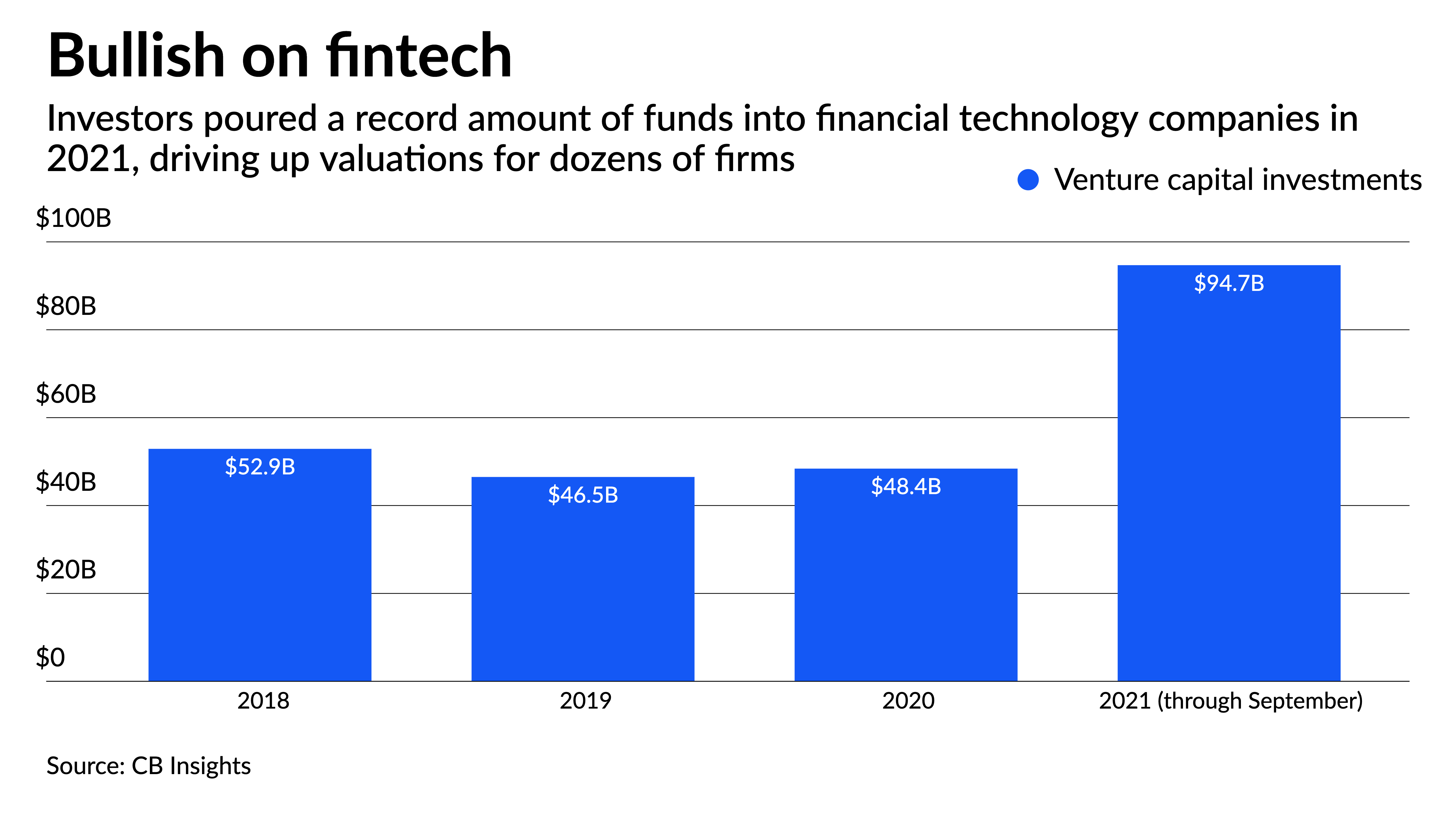 Has payment tech M&A gotten too pricey? - Vimarsana News