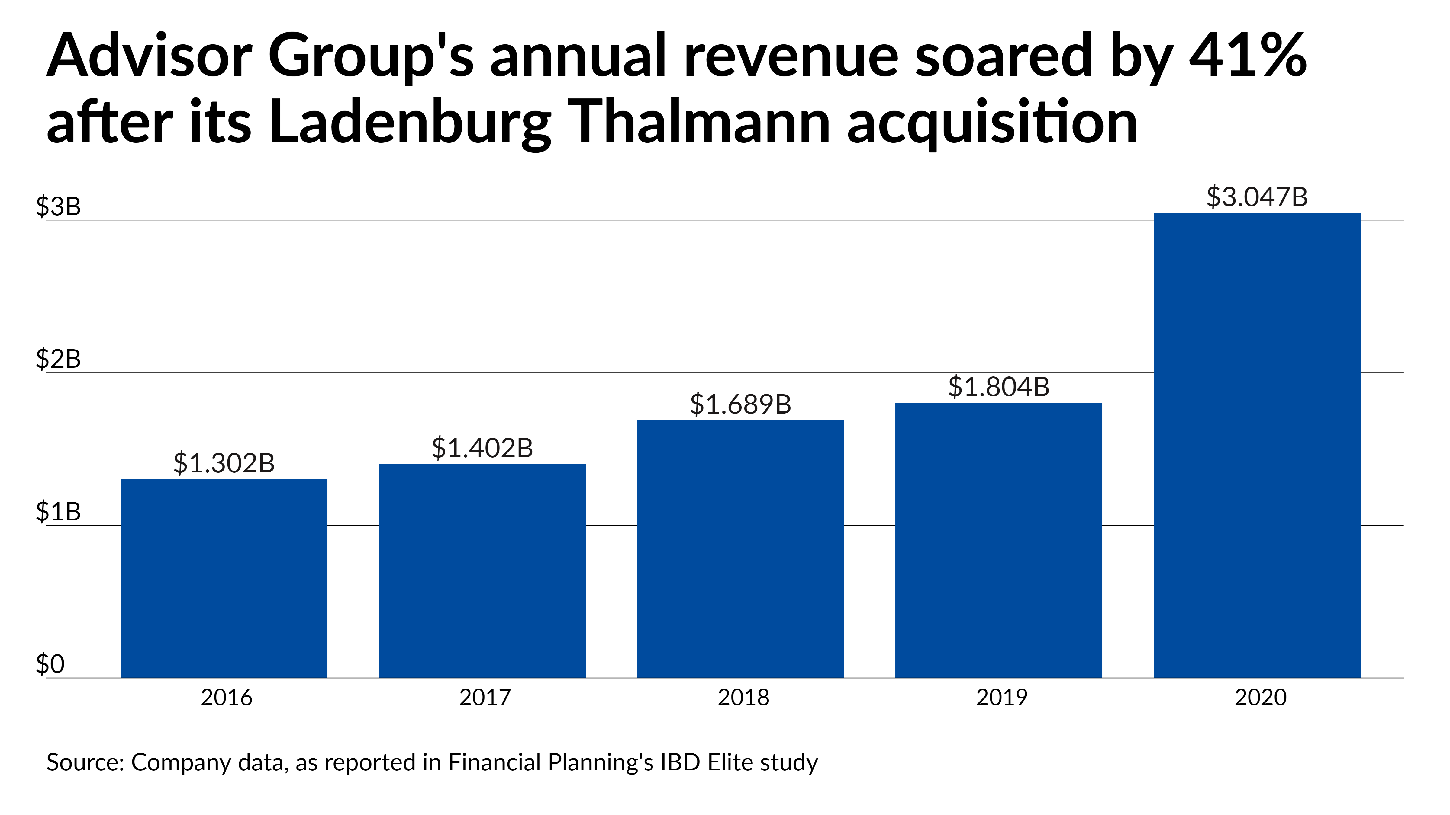 Advisor Group firm FSC hires new CEO | Financial Planning - Vimarsana News