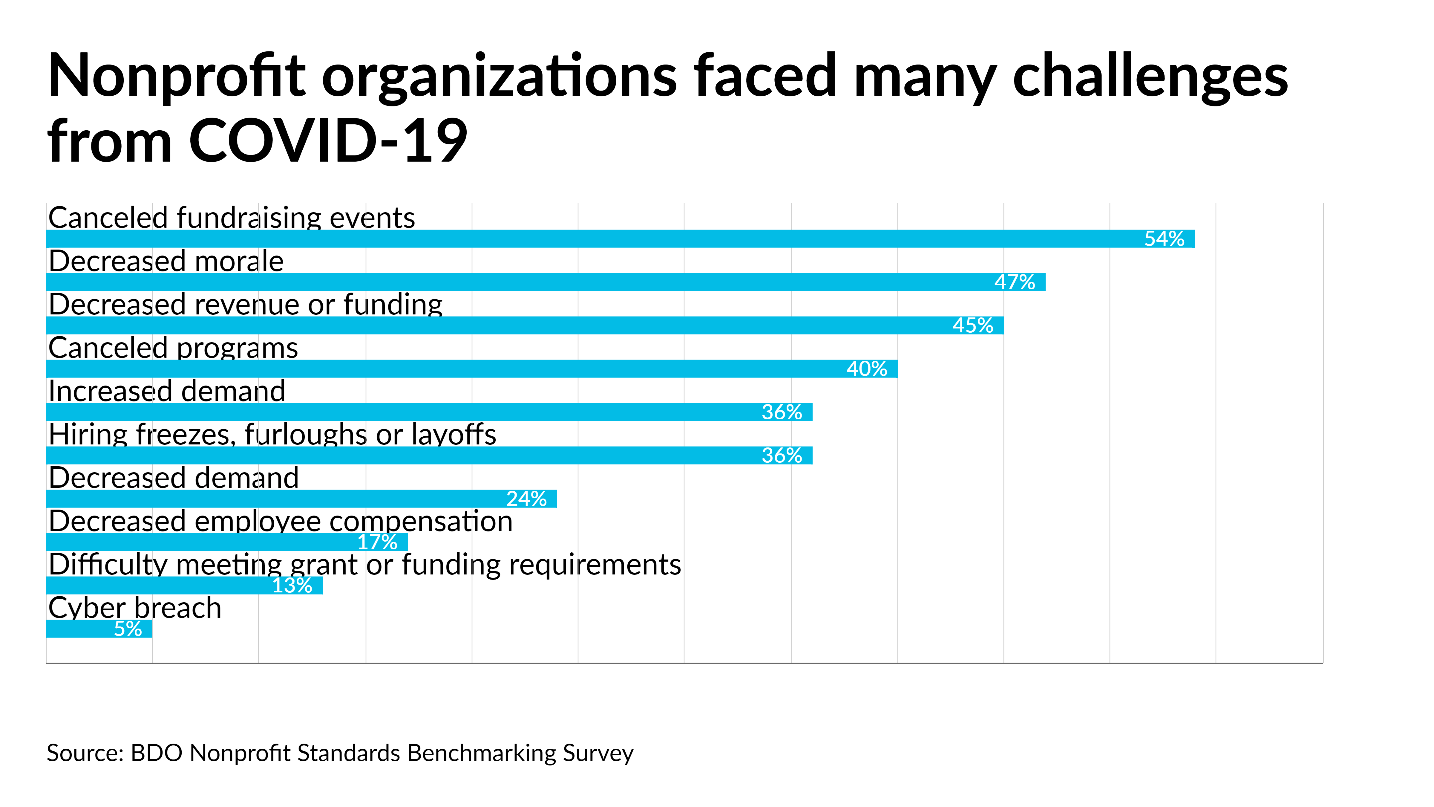 Nonprofits improving their operating reserves - Vimarsana News
