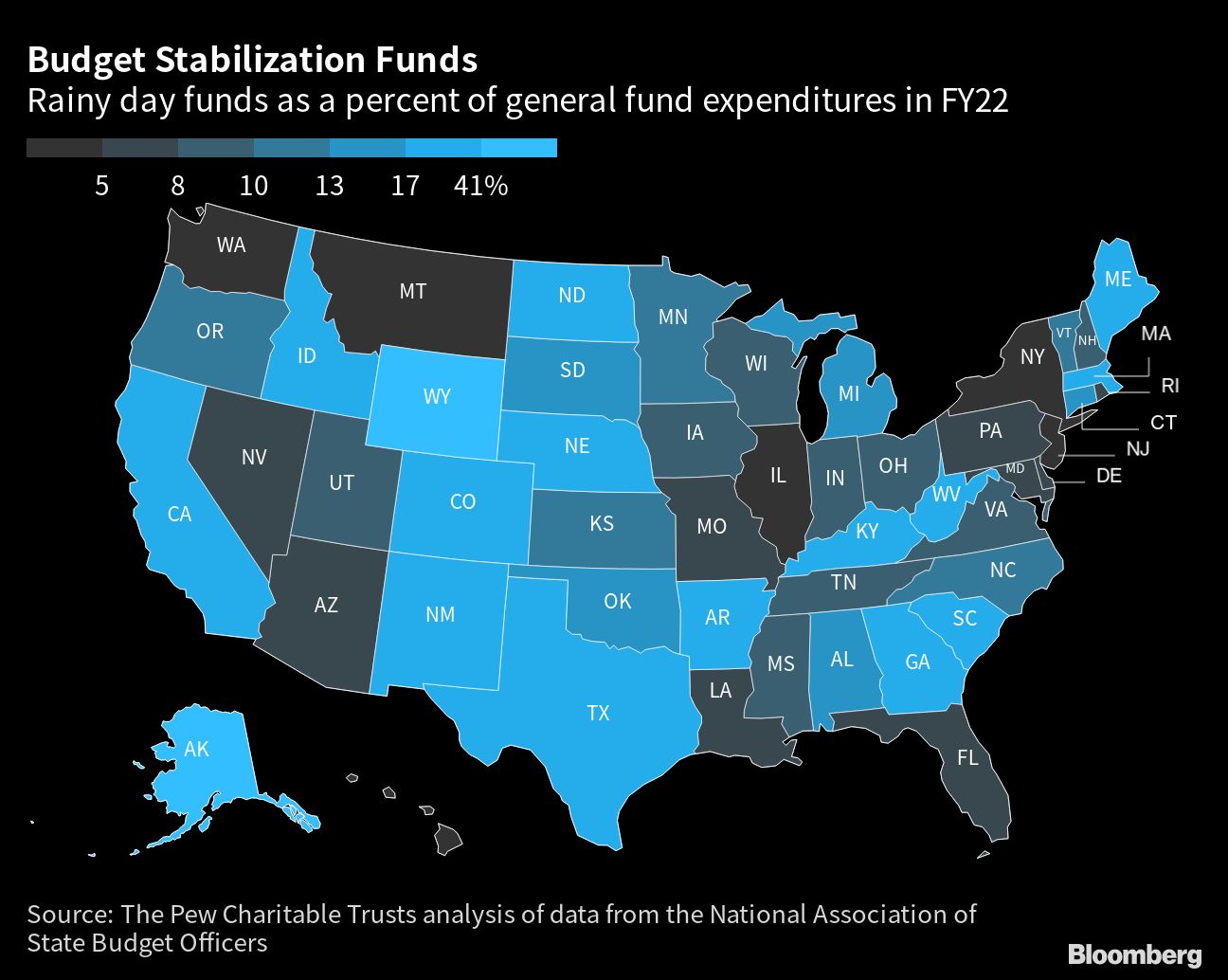 States' rainy-day funds surge in promising sign for finances - Vimarsana News