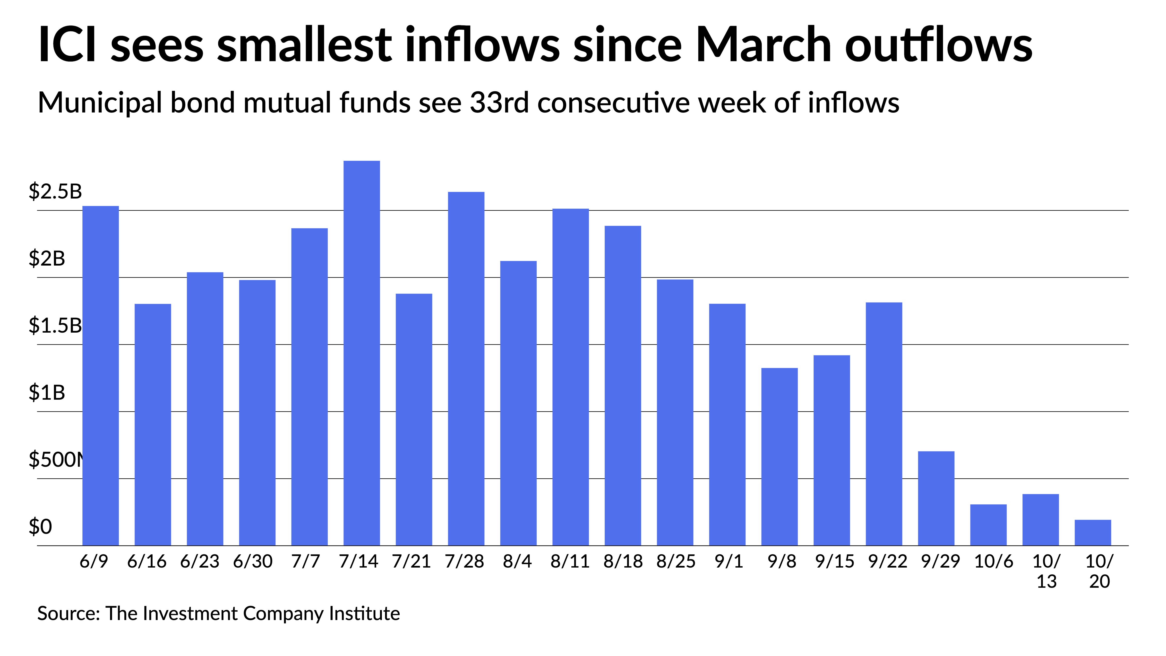 Munis underperform UST rally - Vimarsana News