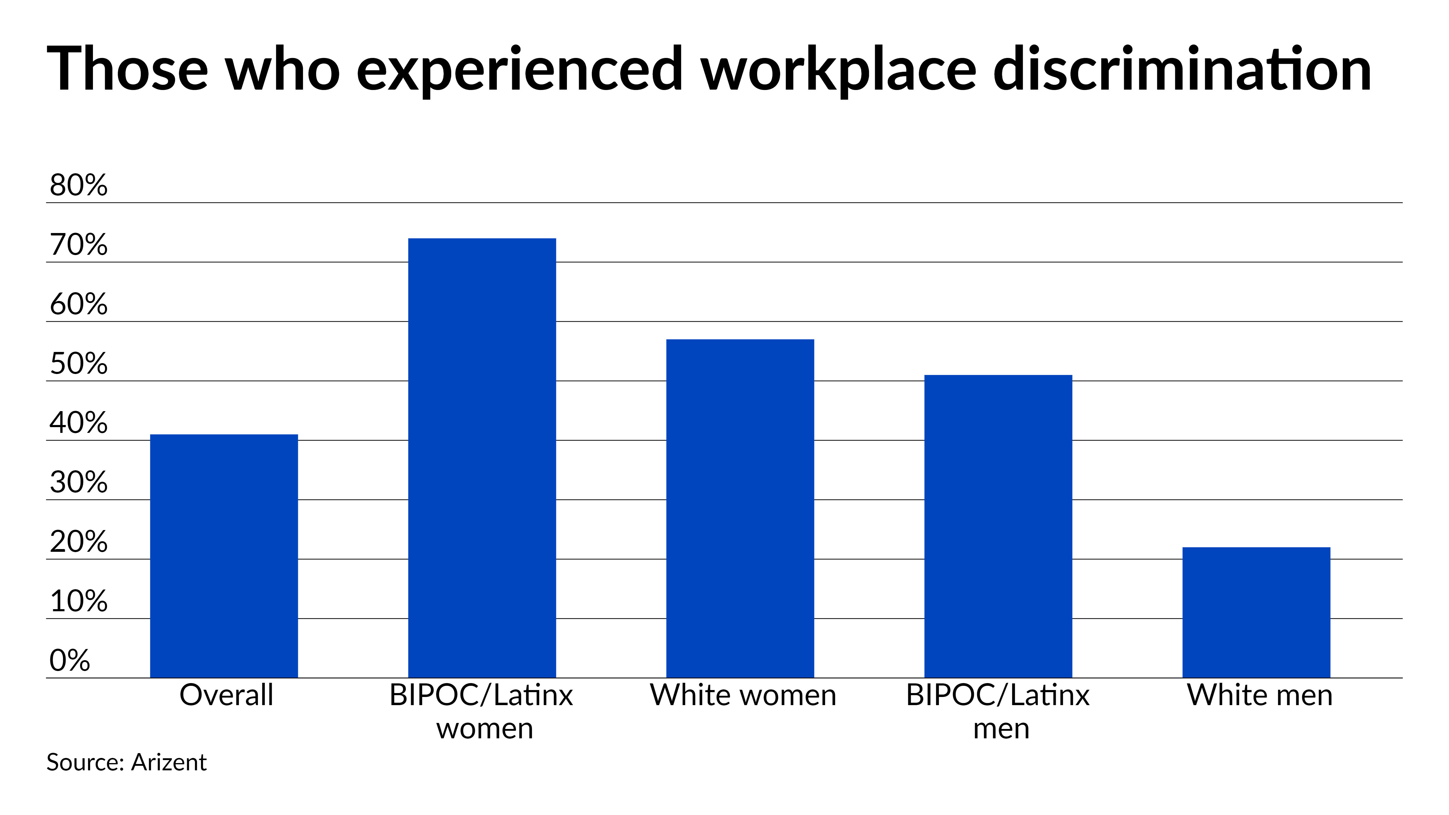 It happened to me: Workplace discrimination in mortgage and housing - Vimarsana News