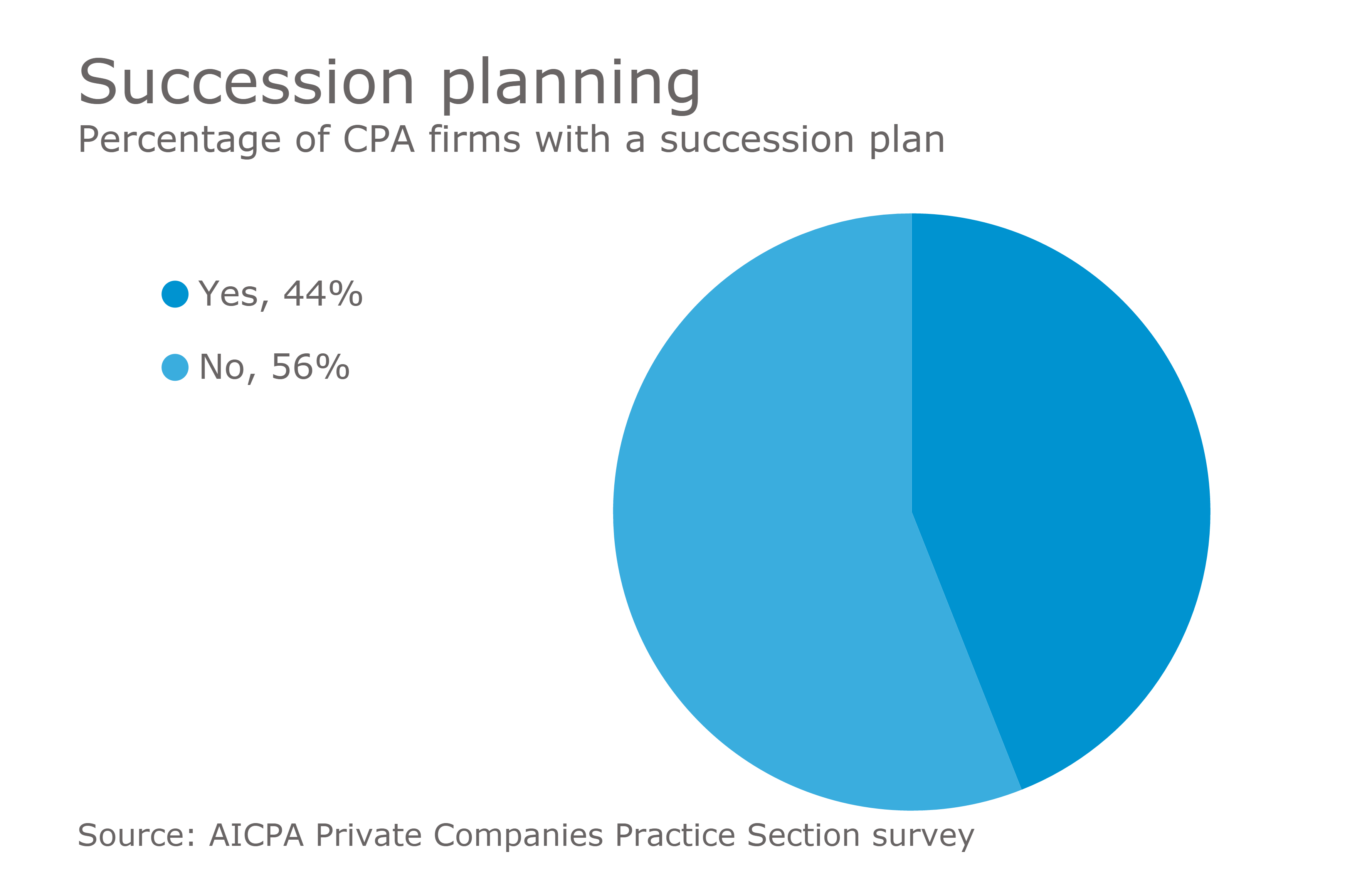 Worn out from tax season? Don't sell, plan your succession - Vimarsana News