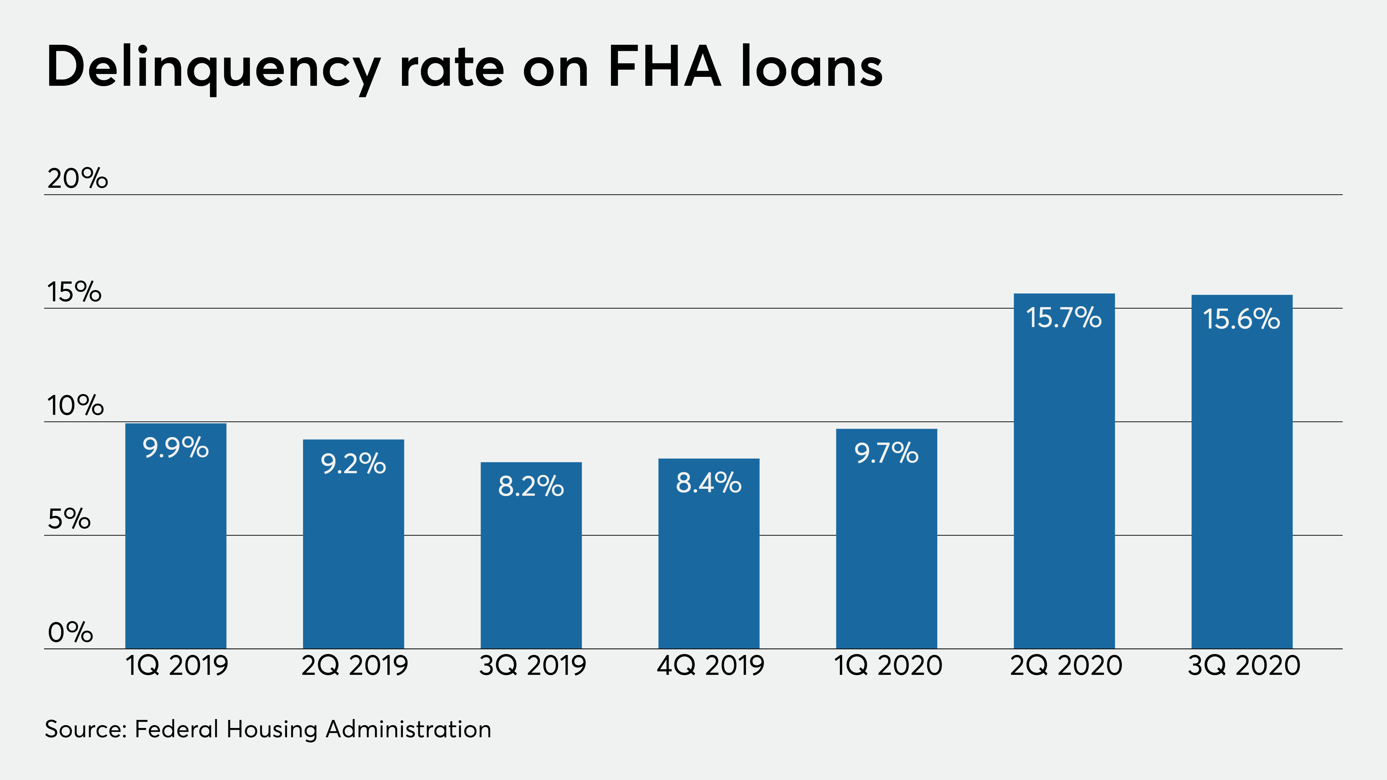 Biden administration likely to cut FHA premiums despite credit risks - Vimarsana News
