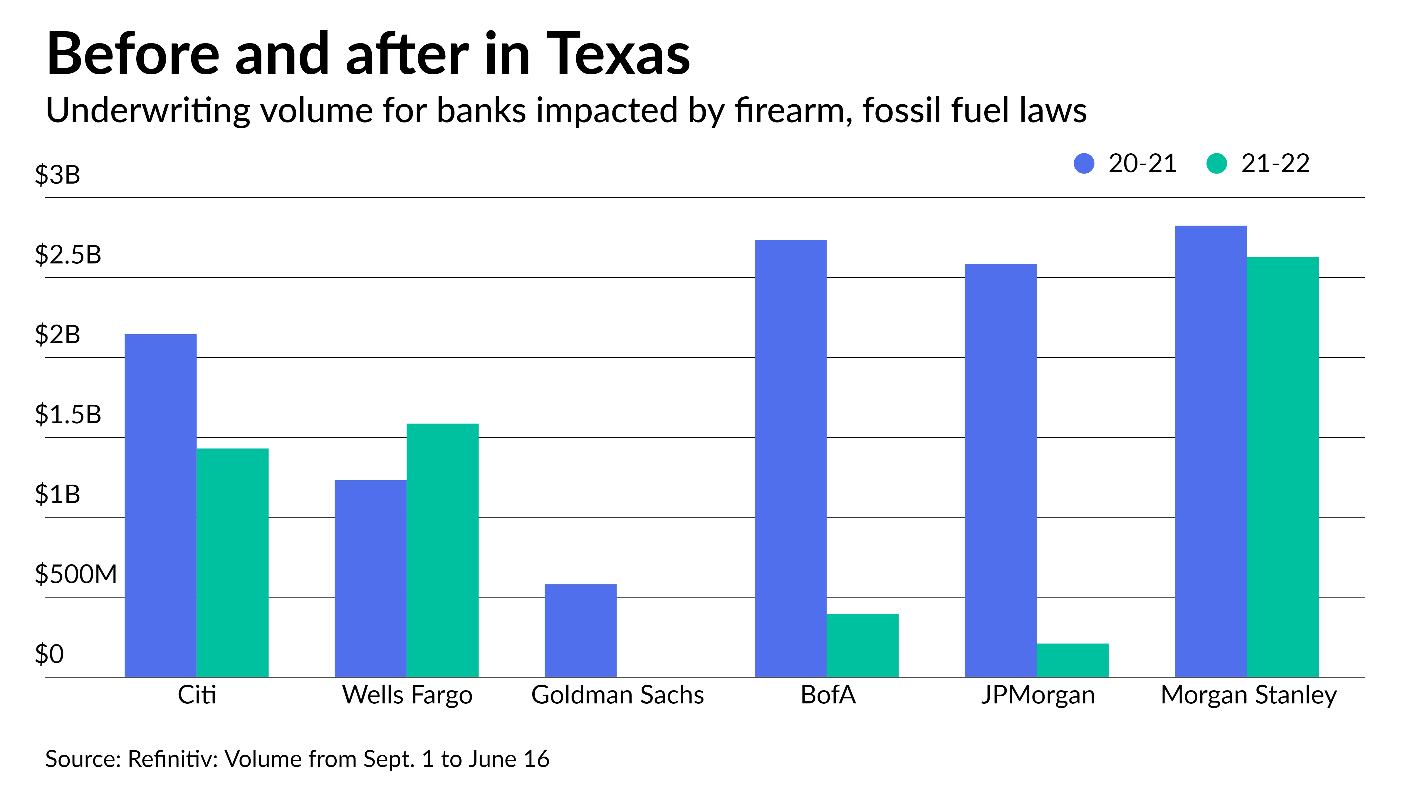 Texas firearm, fossil fuel laws shrink underwriter base - Vimarsana News