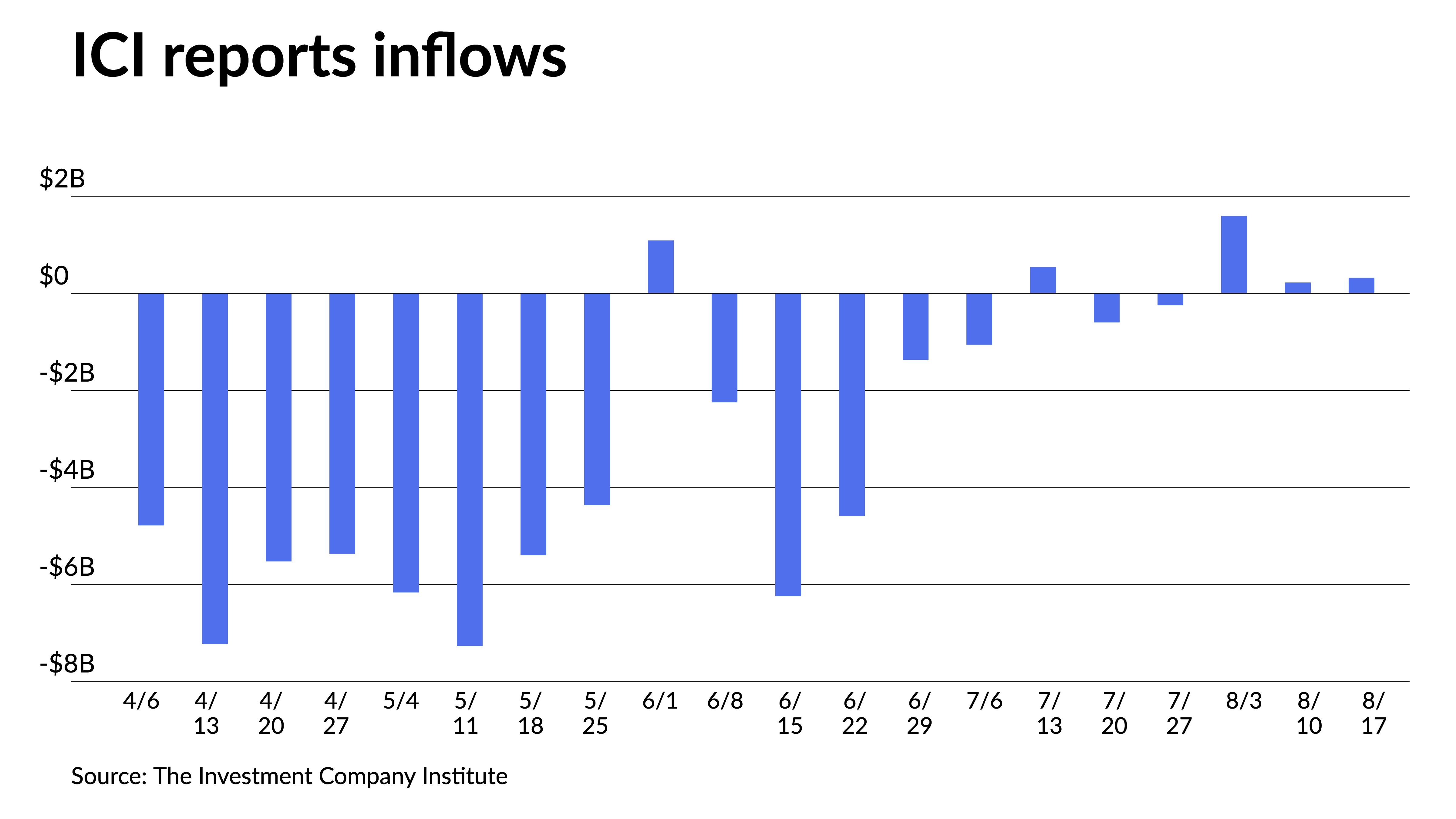 Long-end munis sell off, NY TFA bonds price - Vimarsana News