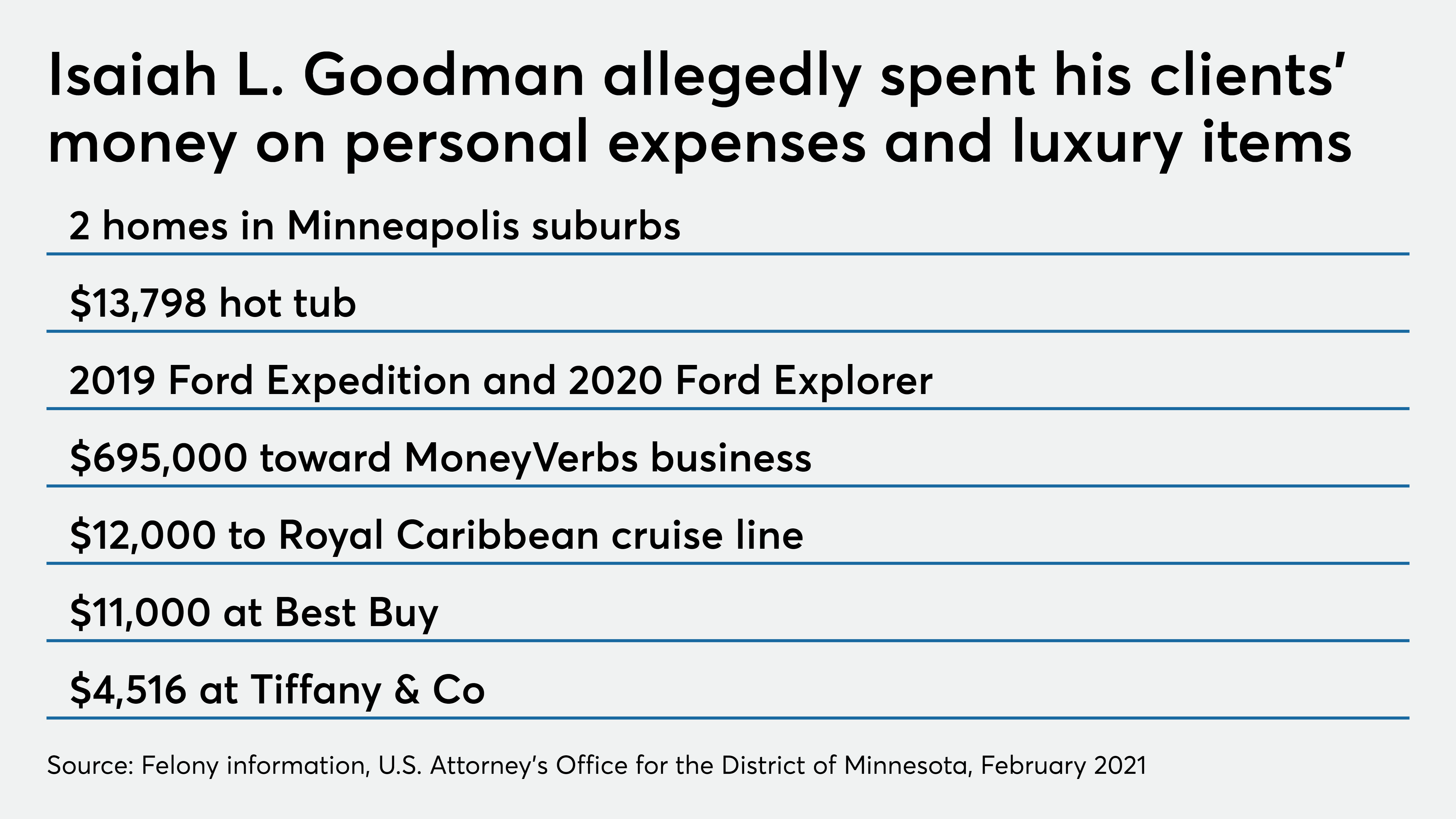 Ex-MassMutual rep Isaiah L. Goodman charged with mail fraud - Vimarsana News