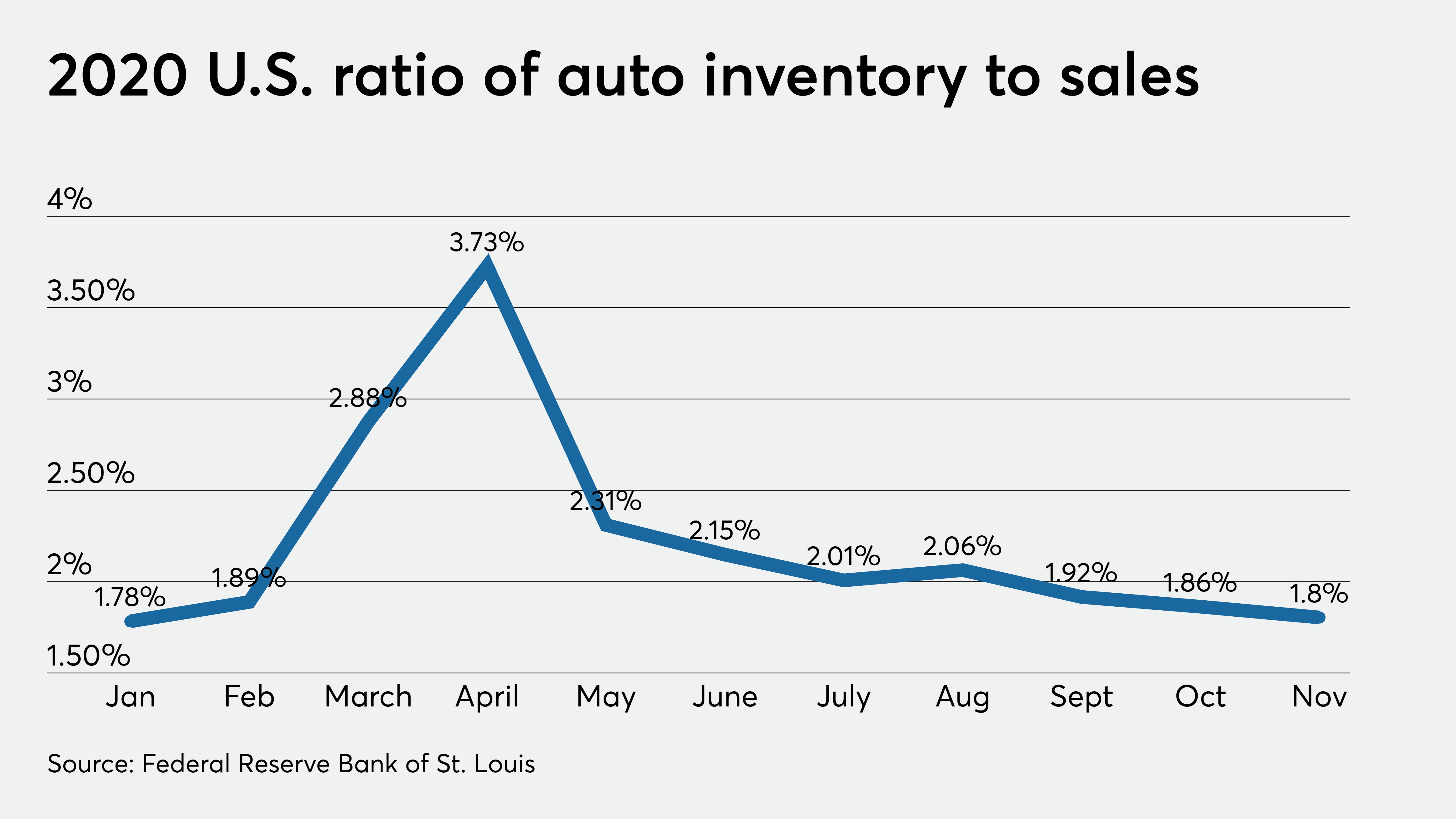 New year, little change in credit union auto lending outlook - Vimarsana News