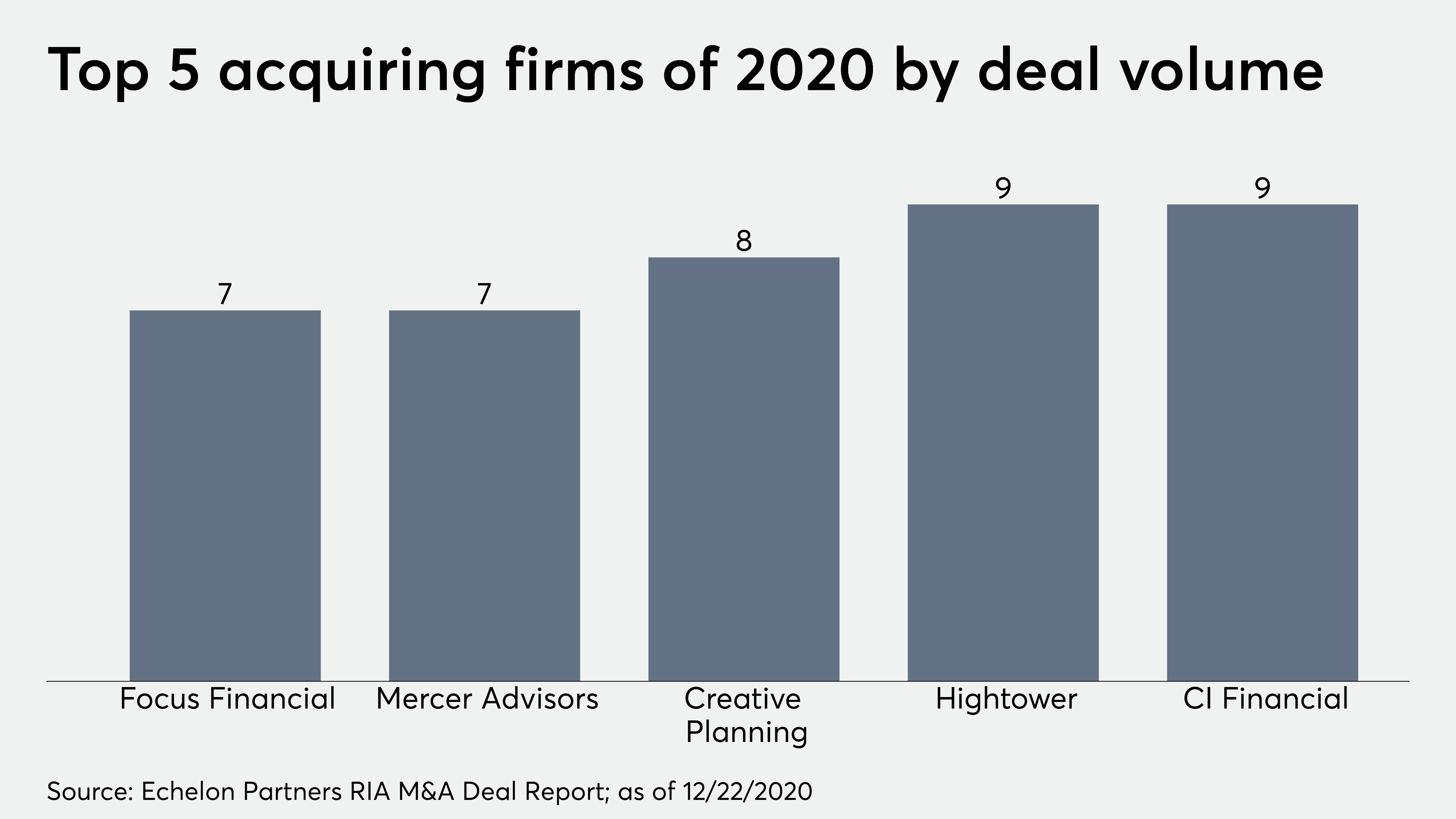 Mercer Advisors buys Atlanta Financial Associates - Vimarsana News