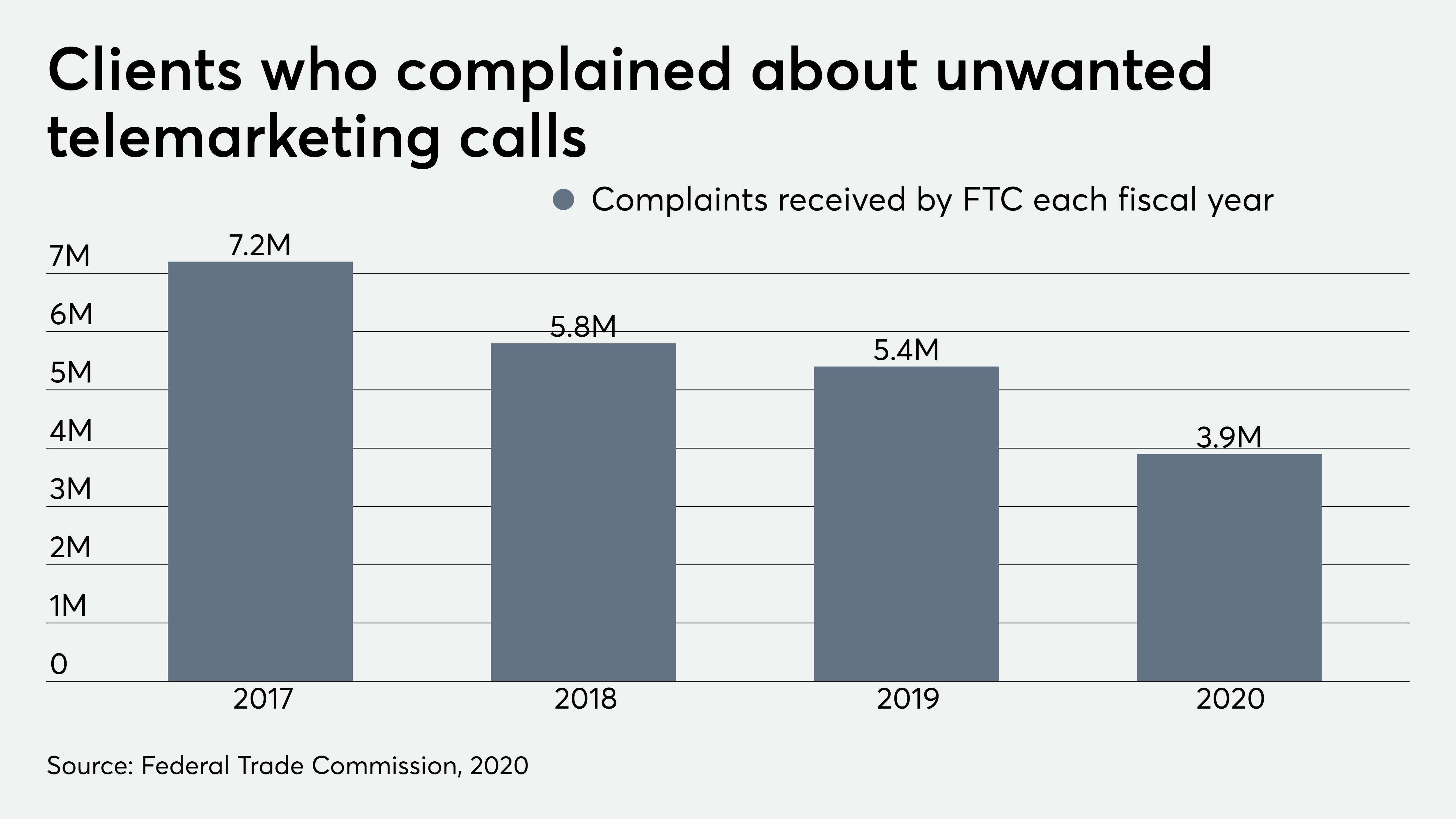 Inside look: A Merrill Lynch investigation into broker cold-calling - Vimarsana News