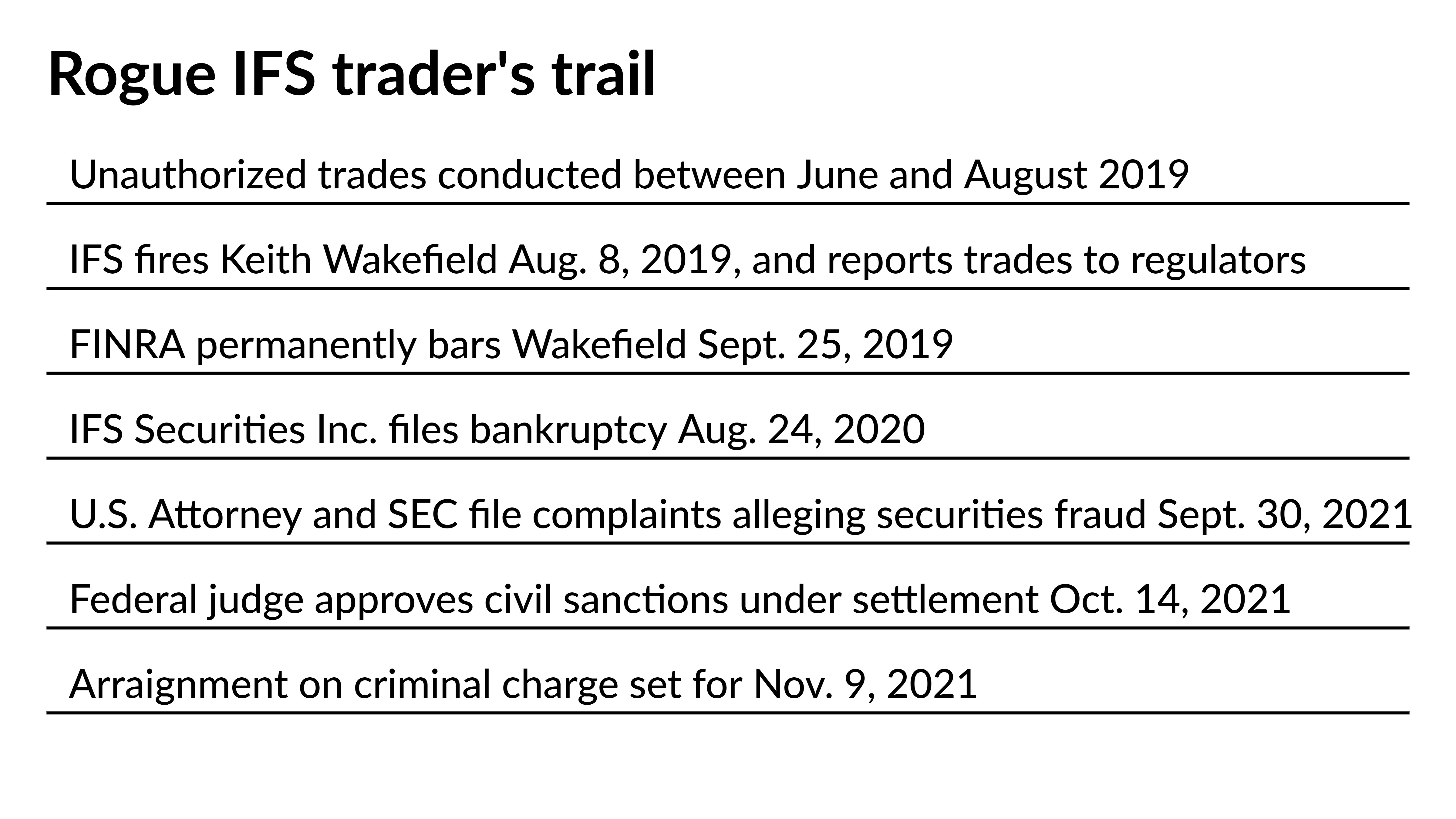 SEC charges against trader near closure, criminal case looms - Vimarsana News