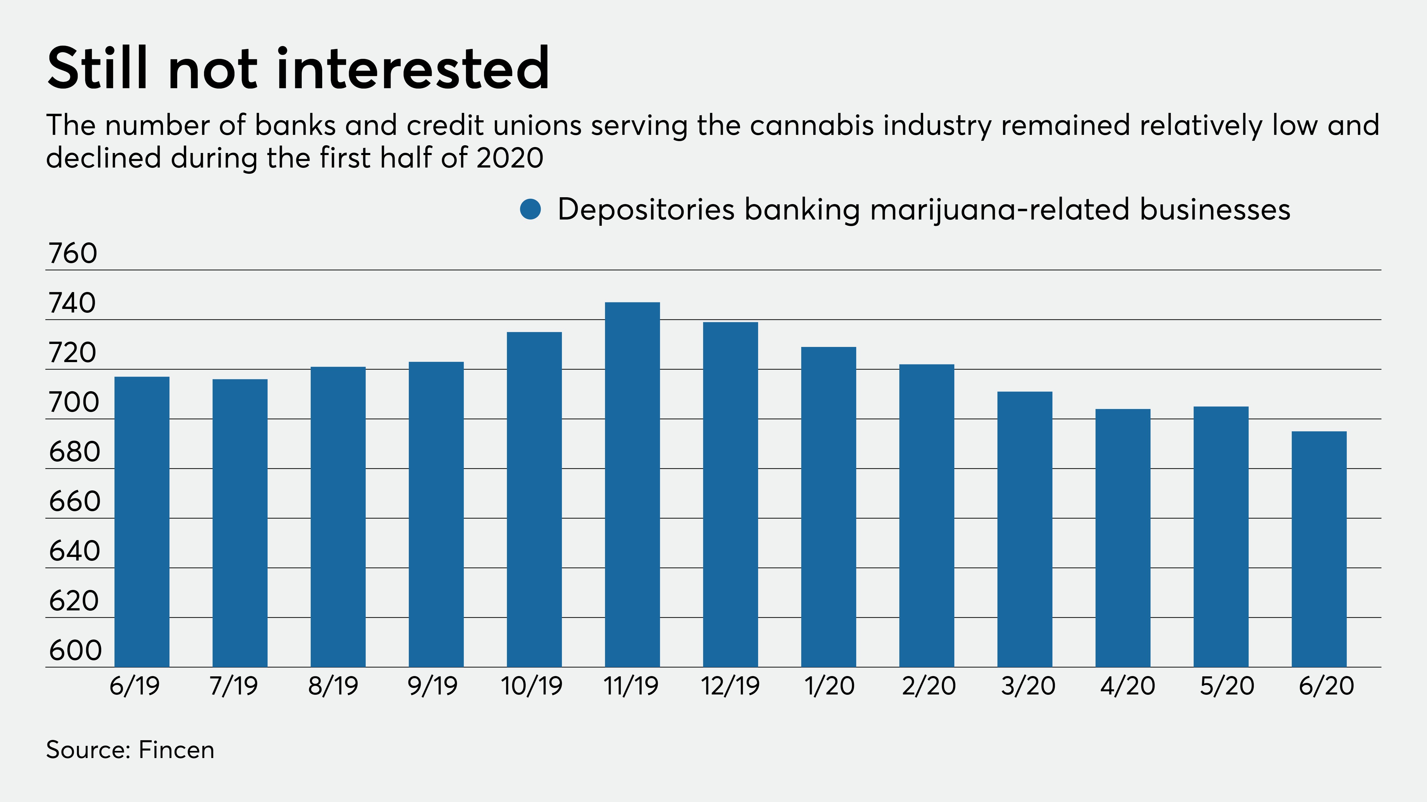 Democrats' sweep helps pot banking's cause, but battle is far from over - Vimarsana News