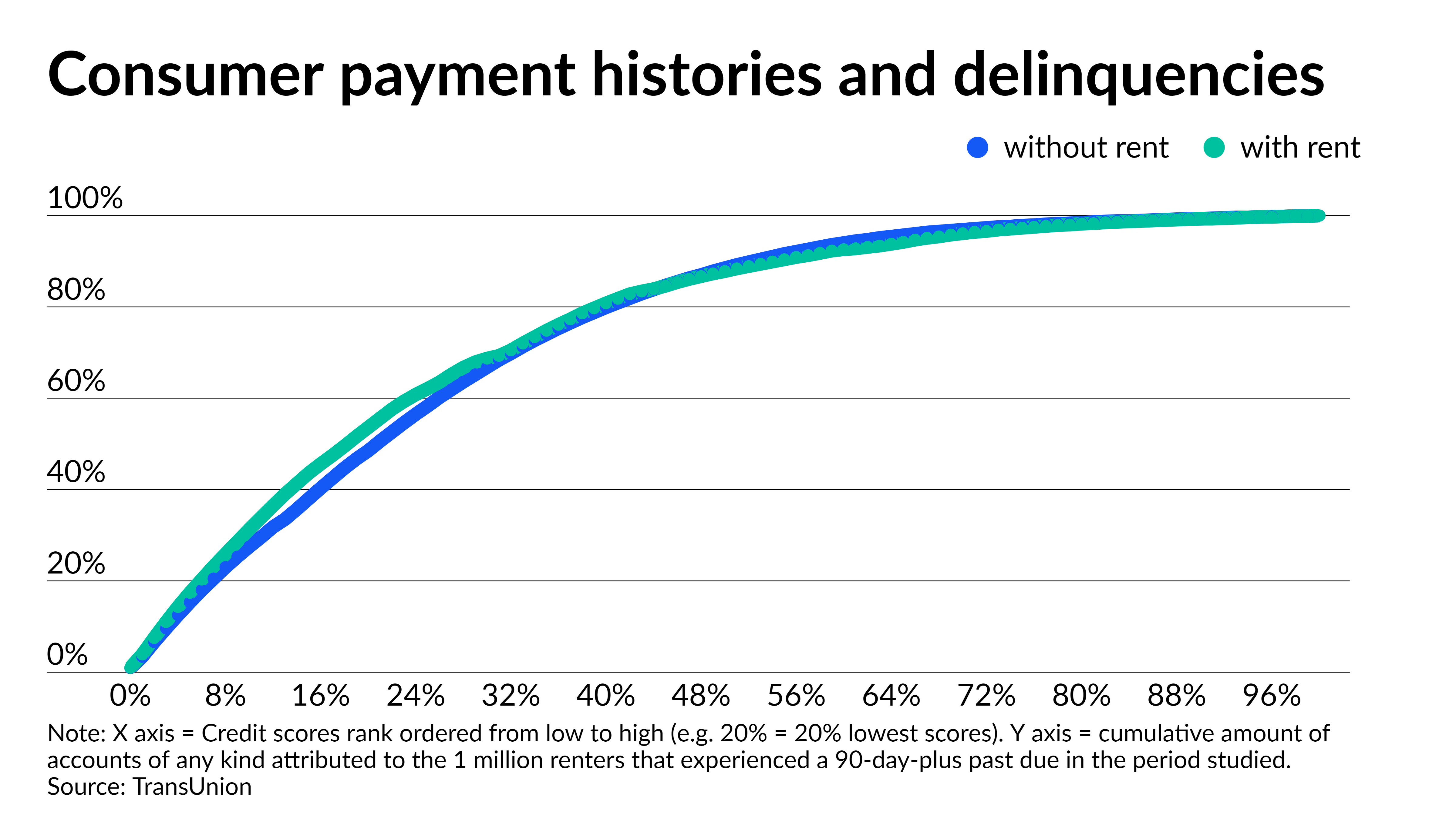 Rental data may improve credit model predictability by 10% or more - Vimarsana News