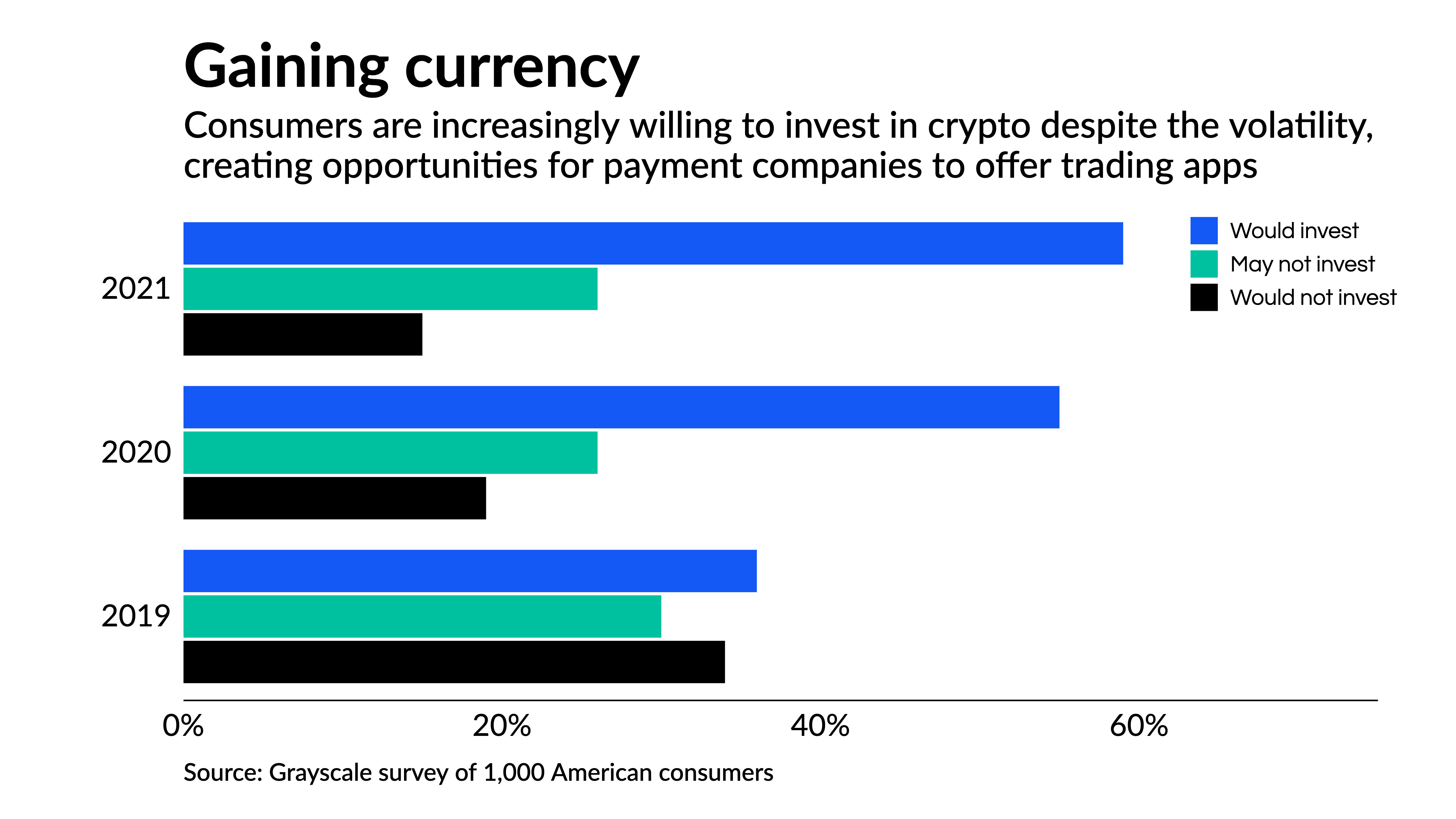 Inside Wirex's crypto strategy for the U.S. - Vimarsana News