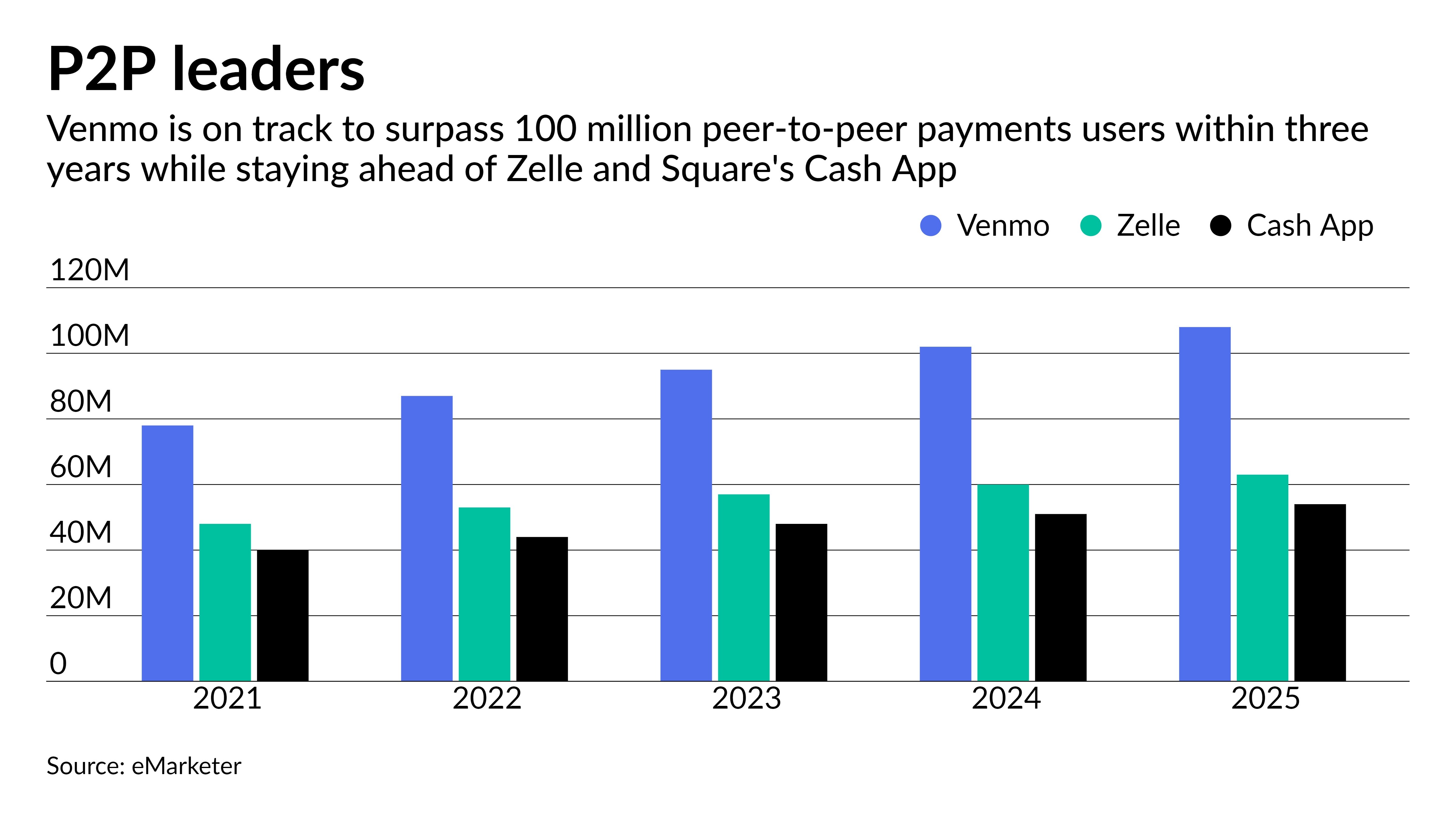 Payveris pitches Zelle alternative to credit unions - Vimarsana News