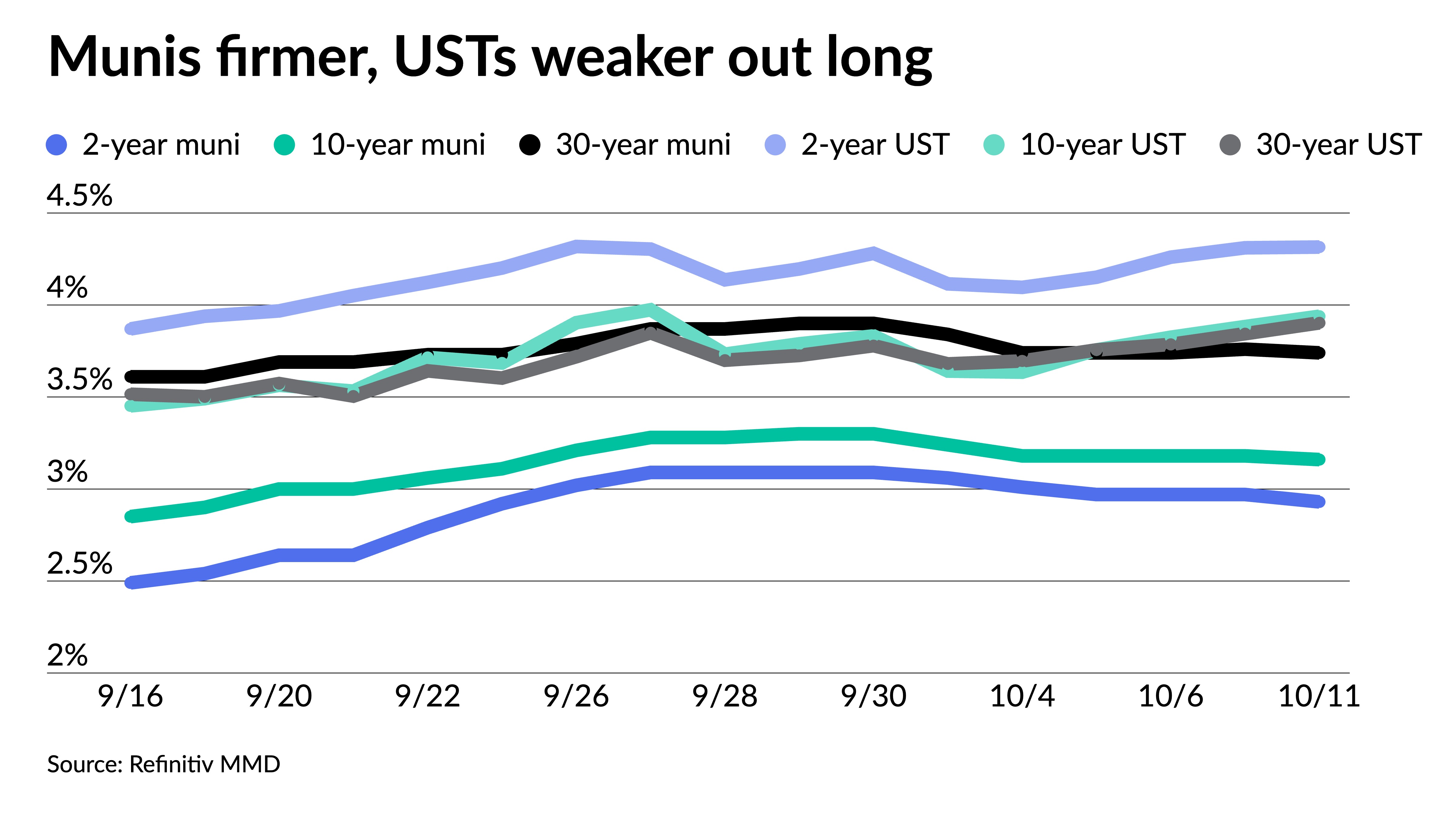Munis improve, ratios fall - Vimarsana News
