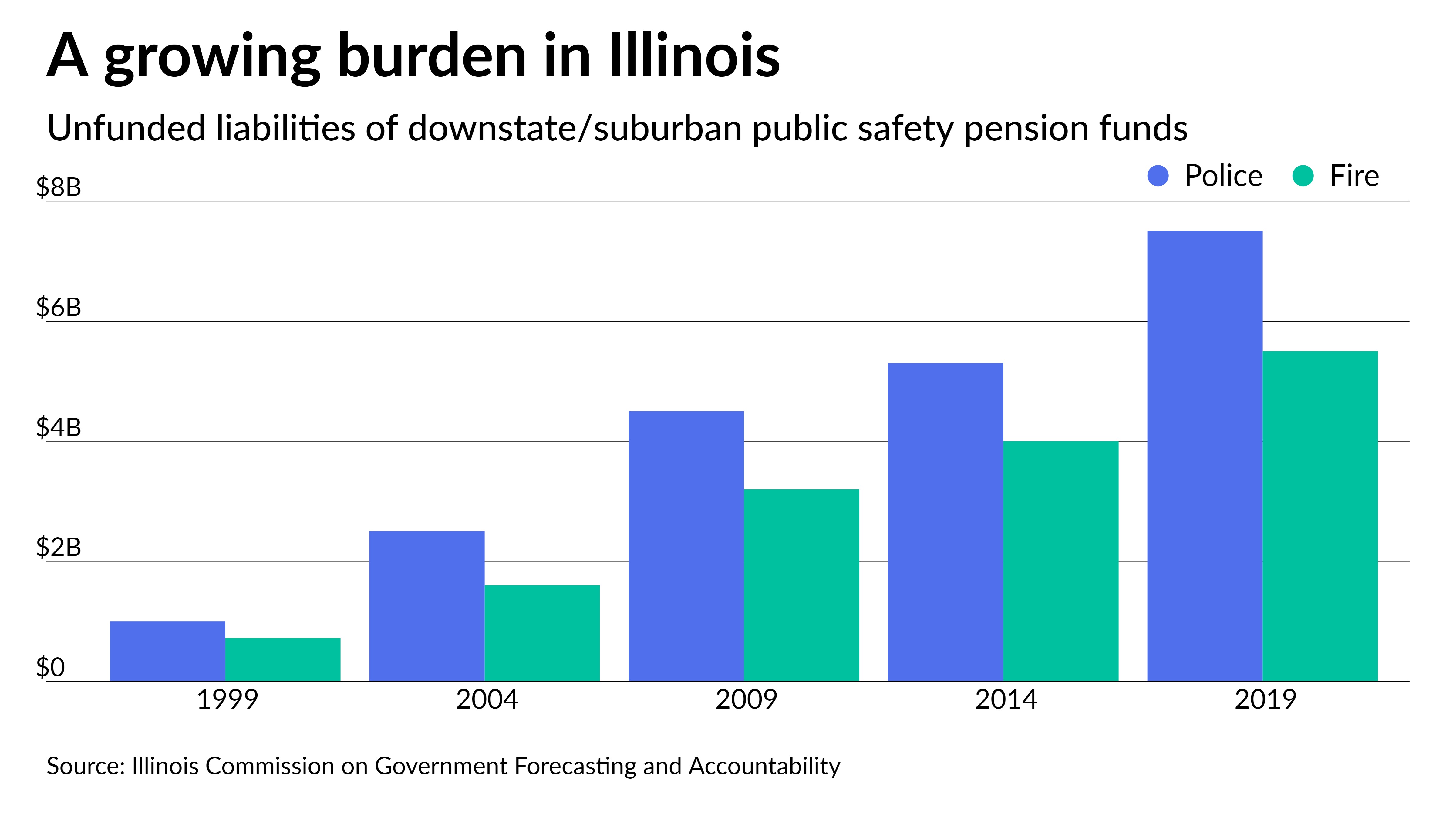 Illinois police pension fund consolidation makes progress amid ongoing litigation - Vimarsana News