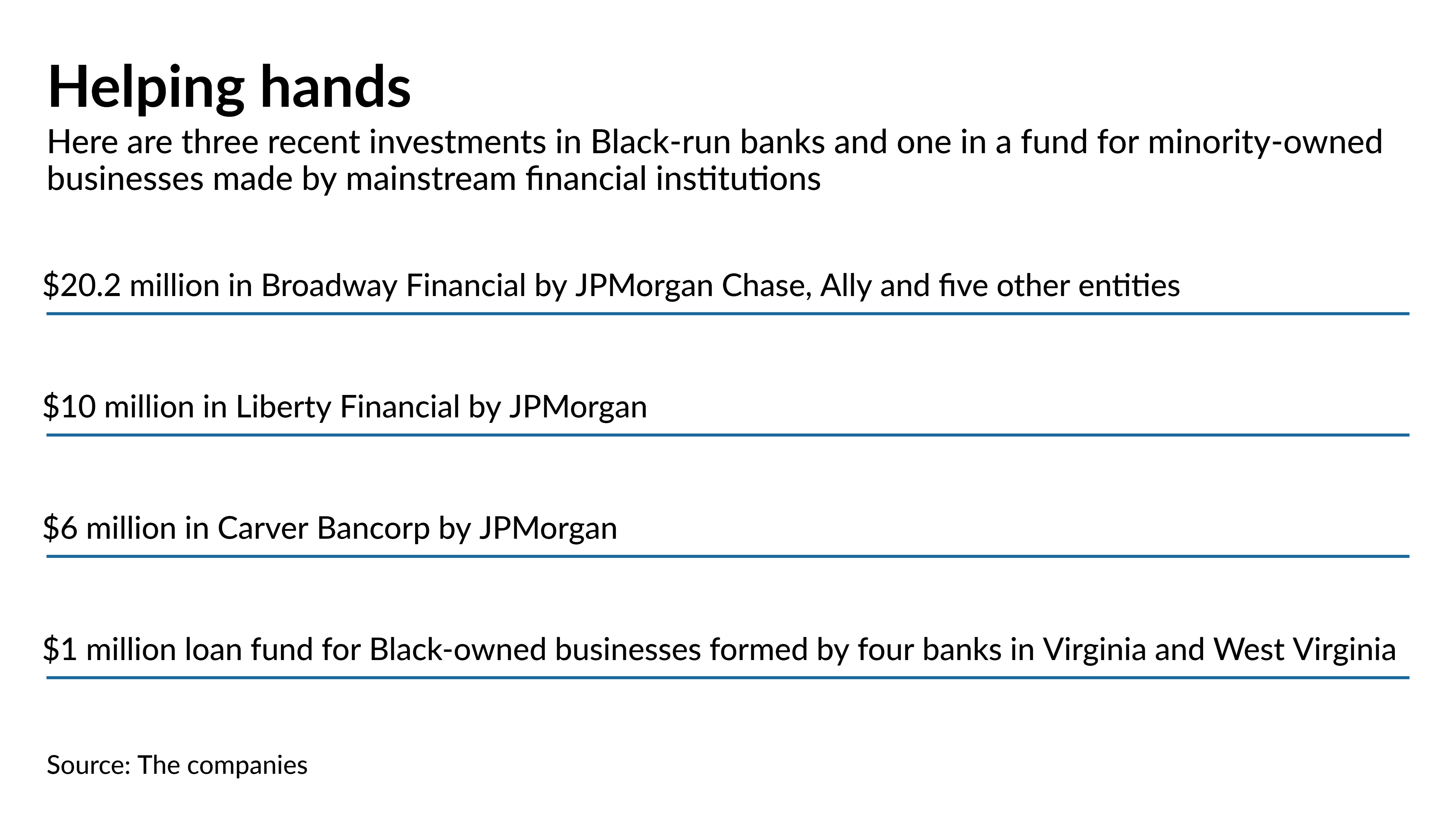 Banks redouble efforts to aid Black-owned businesses - Vimarsana News